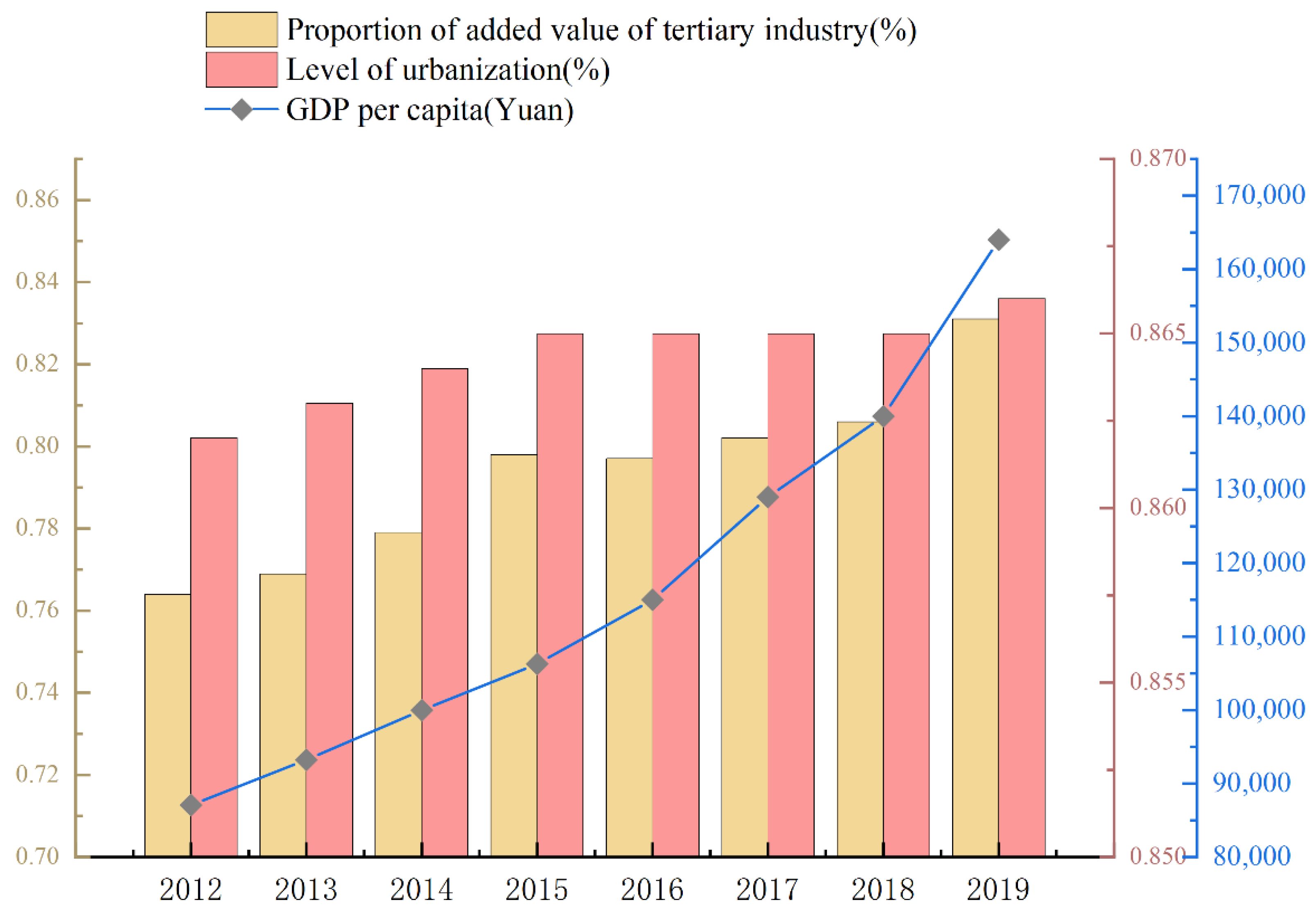 Axioms 11 00215 g002