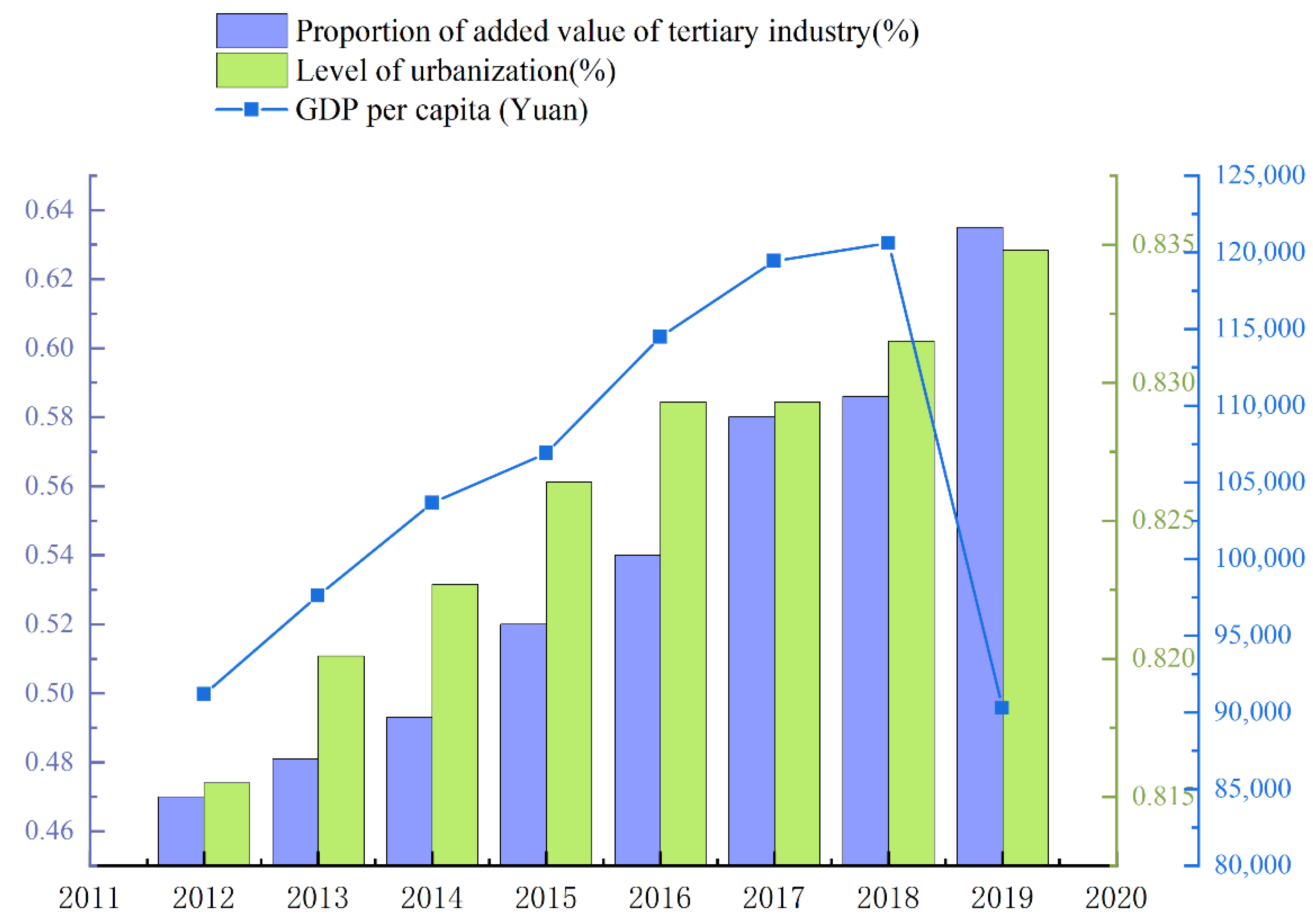 Axioms 11 00215 g003