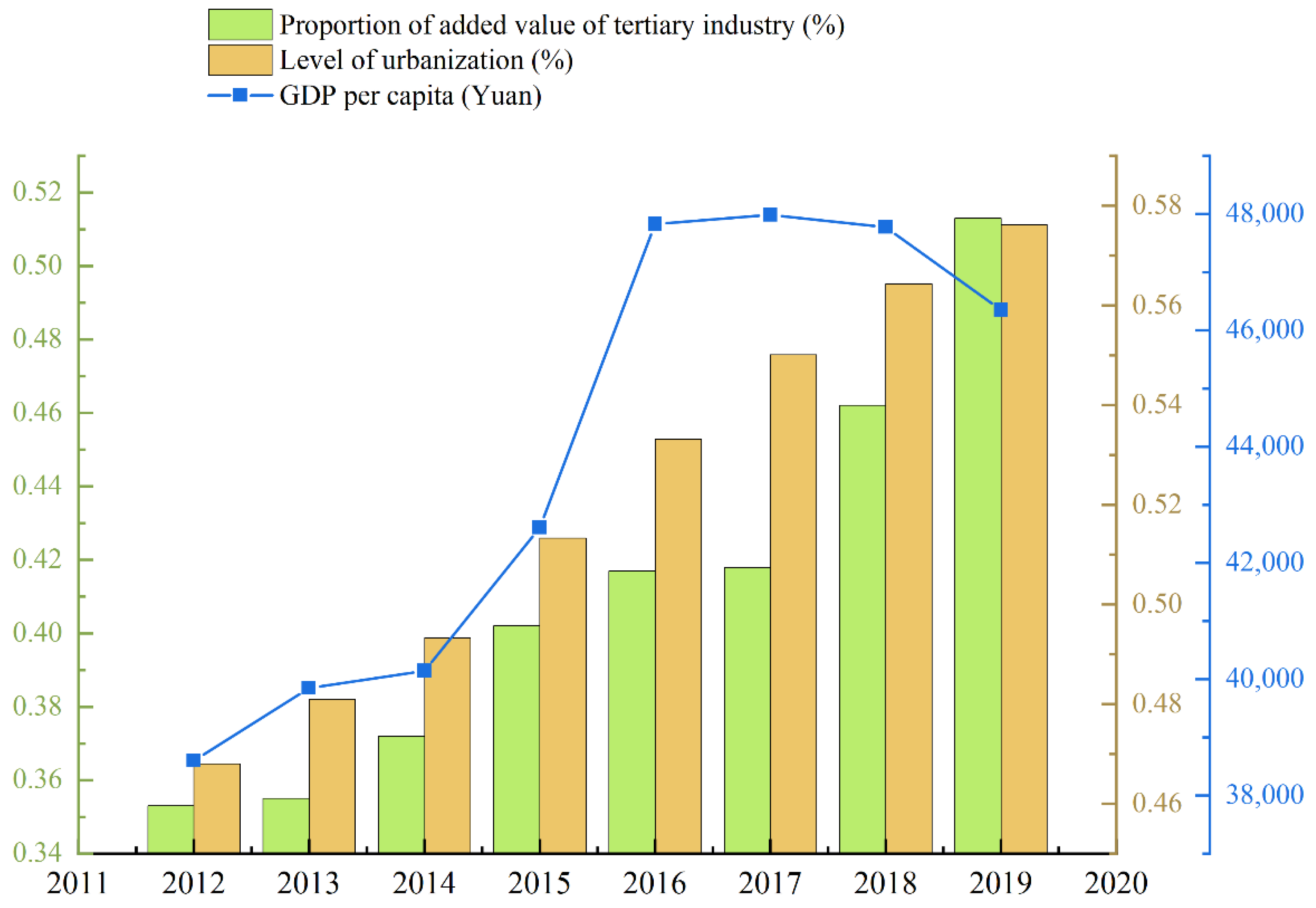 Axioms 11 00215 g004
