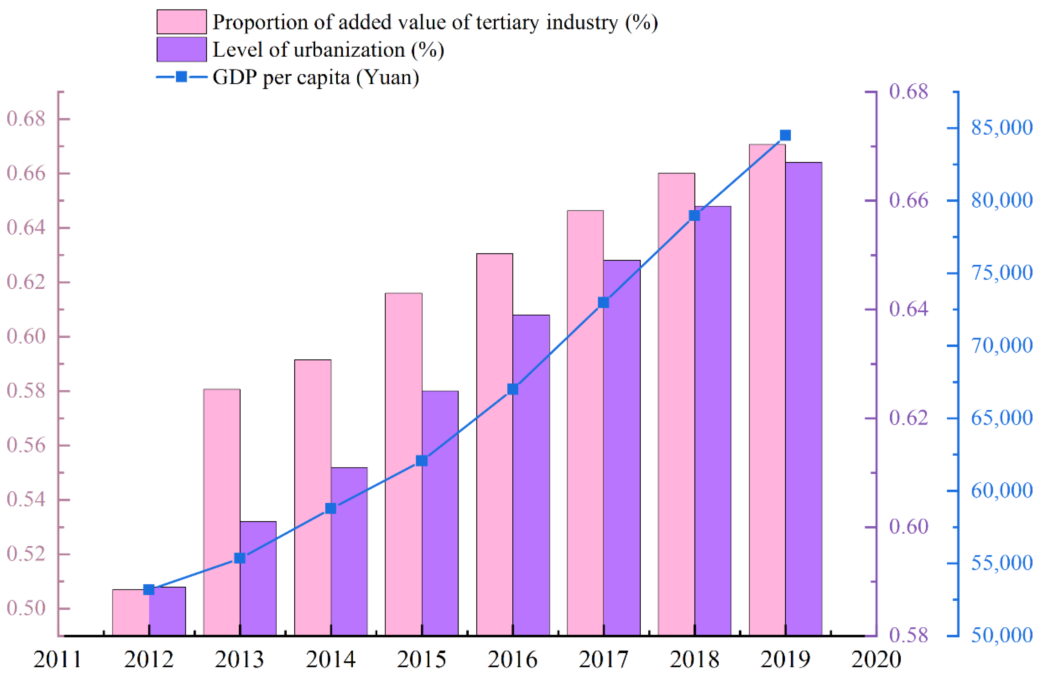 Axioms 11 00215 g005