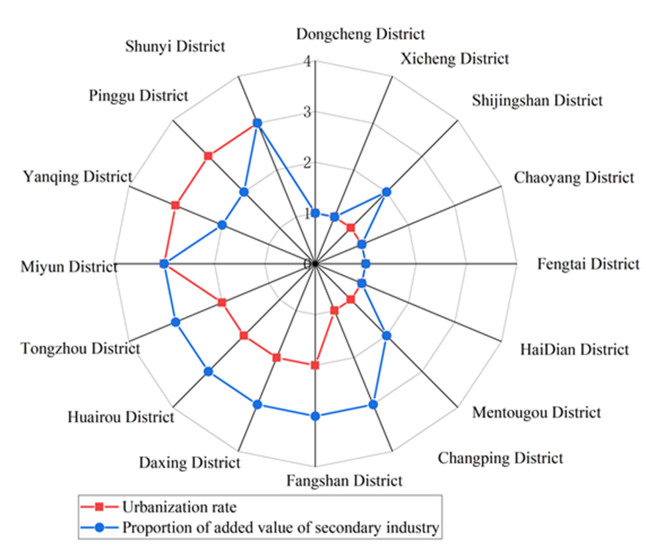 Axioms 11 00215 g006