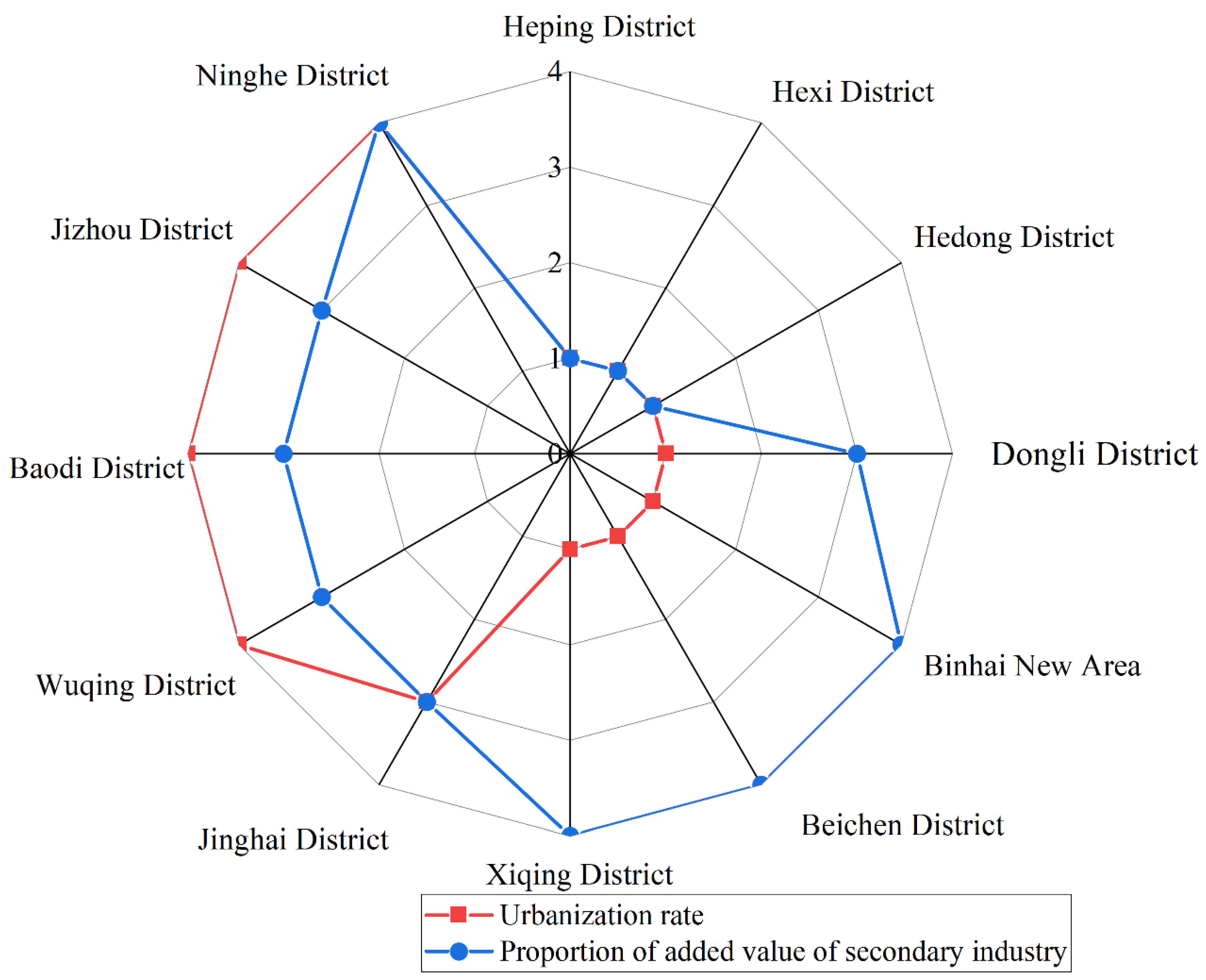 Axioms 11 00215 g007