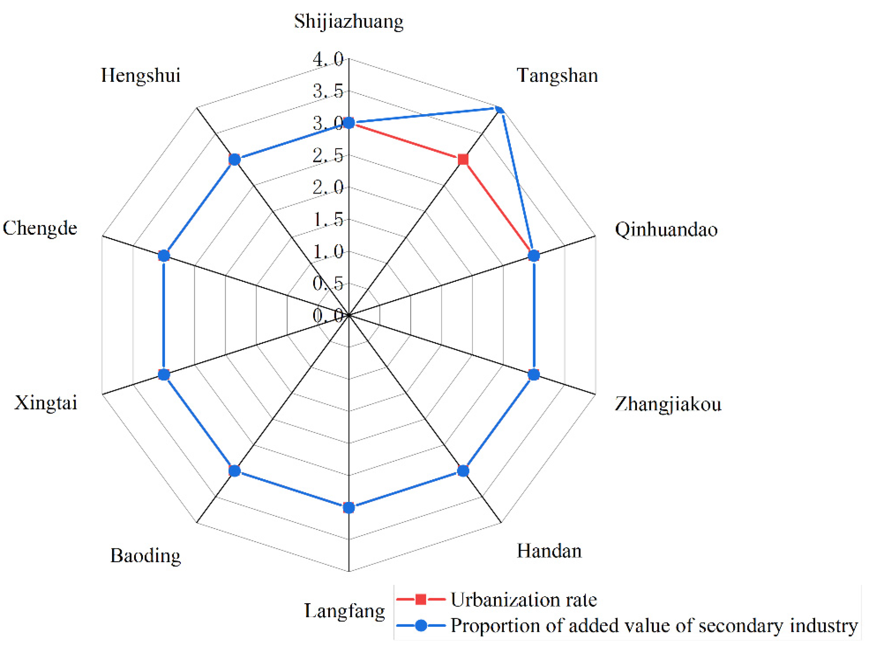 Axioms 11 00215 g008