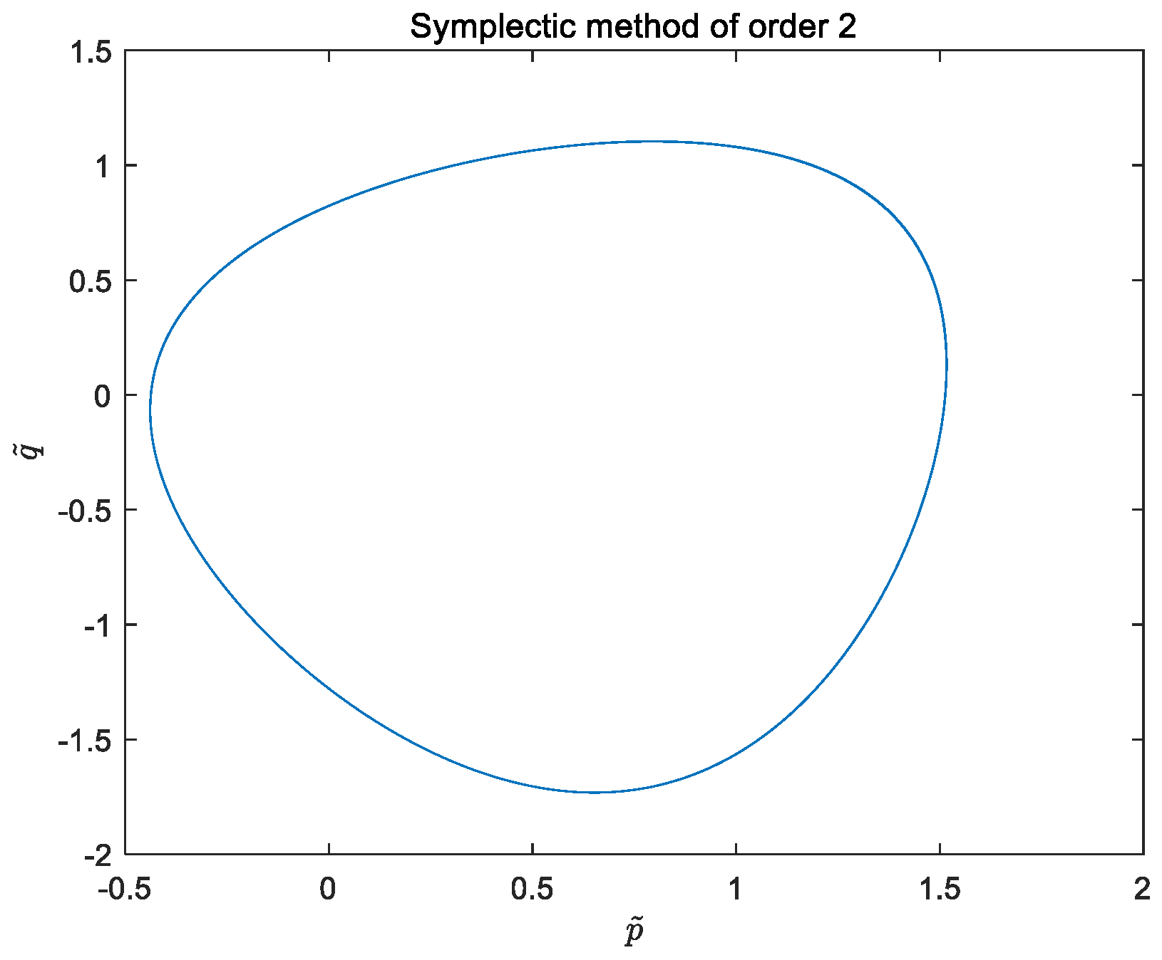 Axioms 11 00217 g001 550