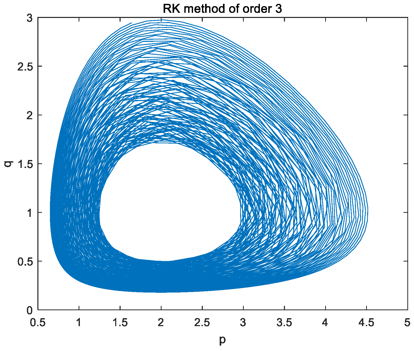 Axioms 11 00217 g003 550