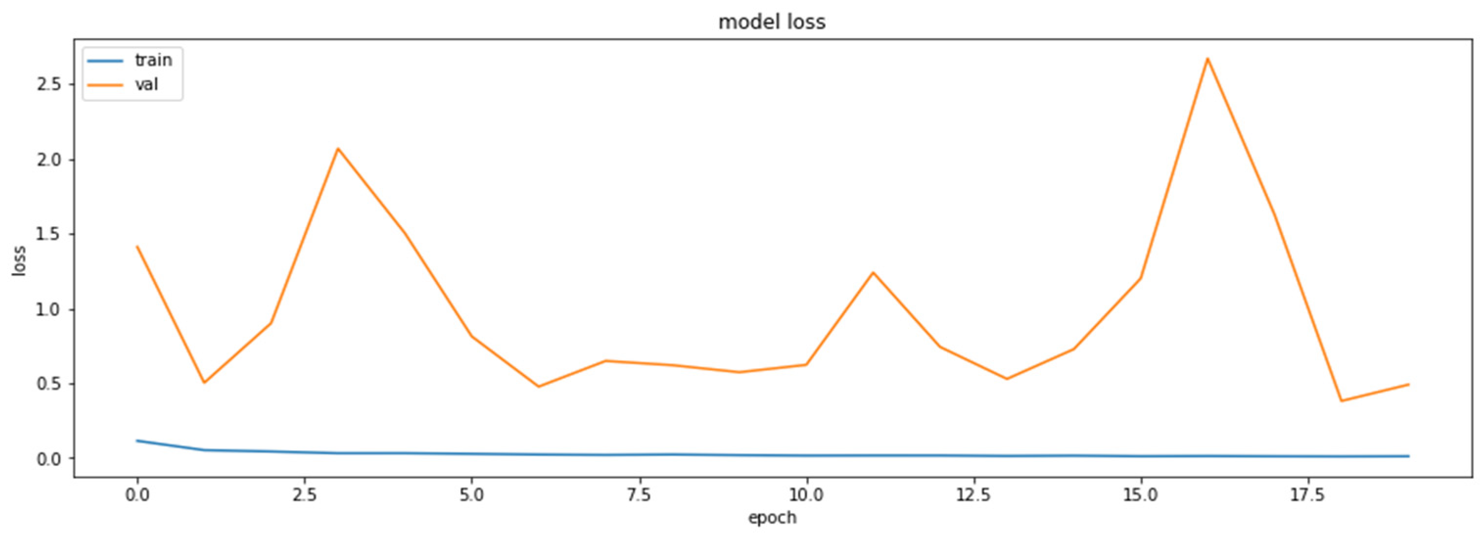 Axioms 11 00229 g001 550