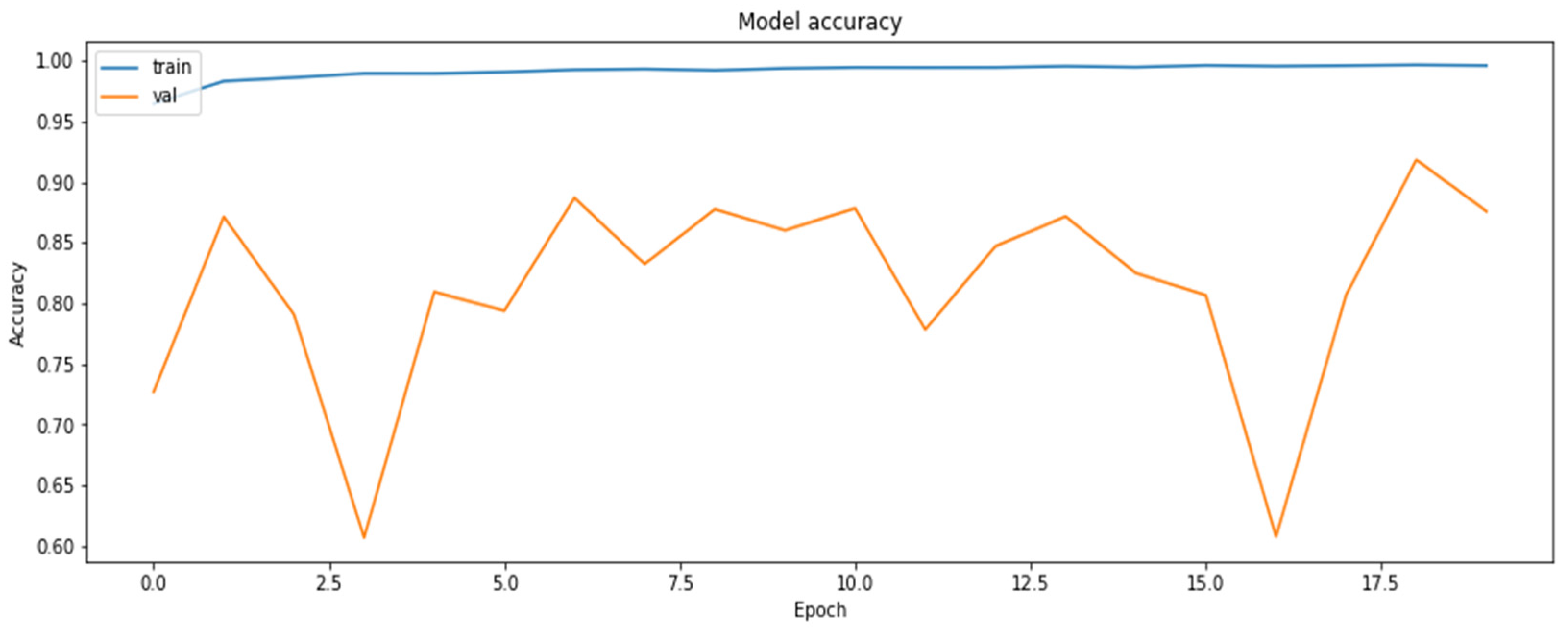 Axioms 11 00229 g002 550