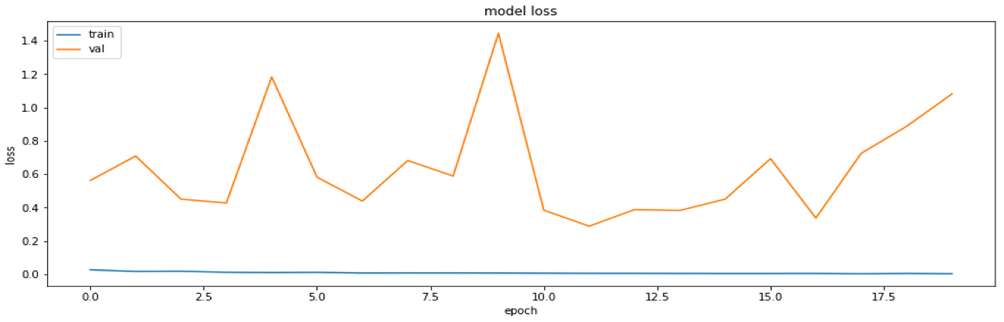 Axioms 11 00229 g003 550