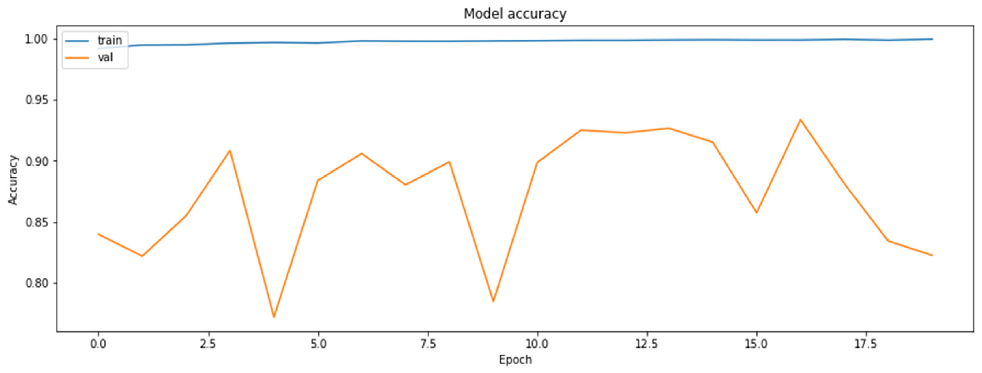 Axioms 11 00229 g004 550