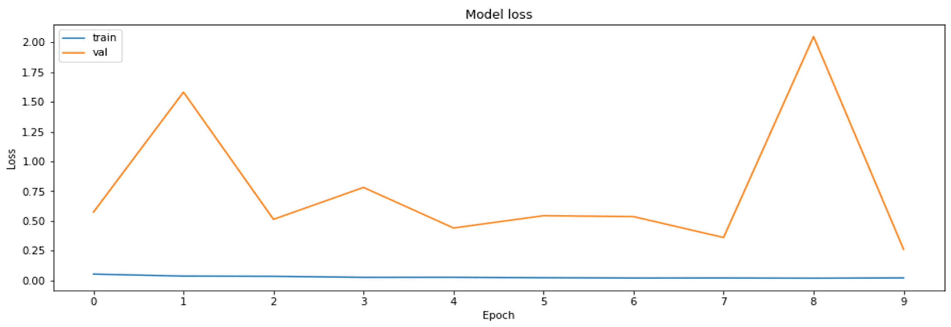 Axioms 11 00229 g005 550