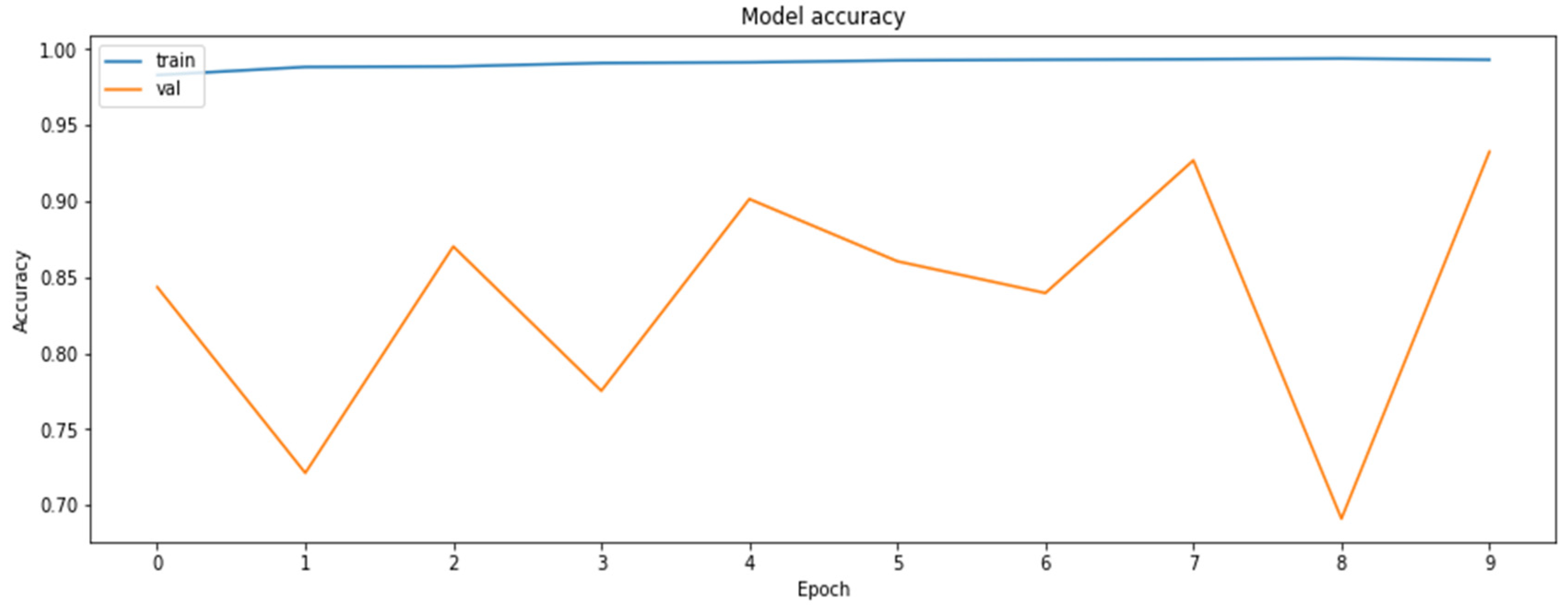 Axioms 11 00229 g006 550