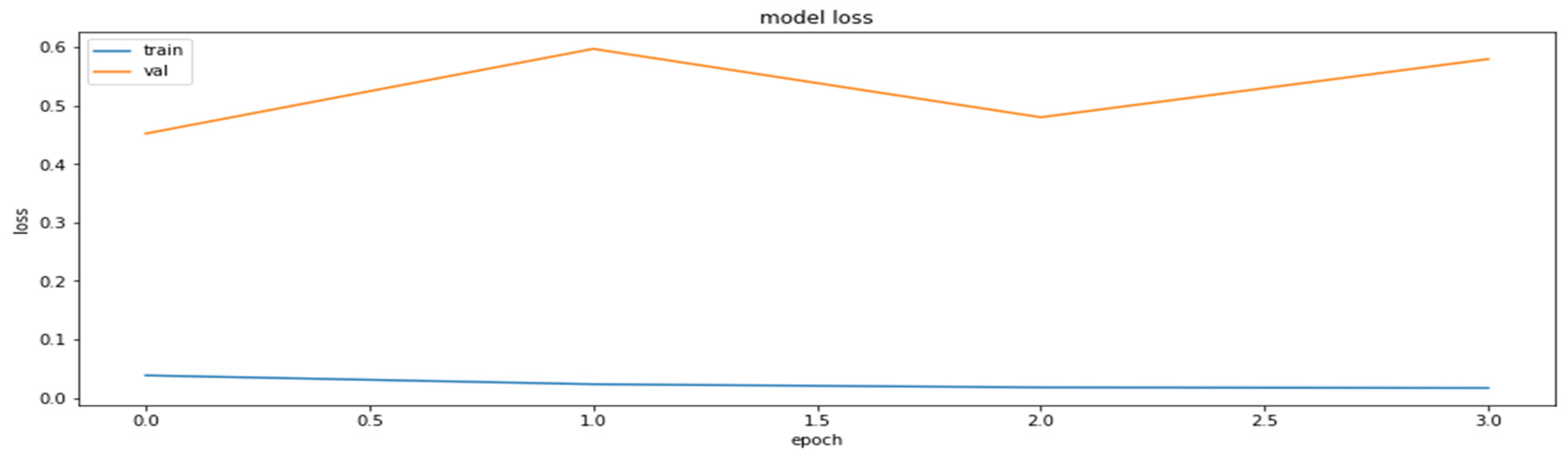 Axioms 11 00229 g007 550