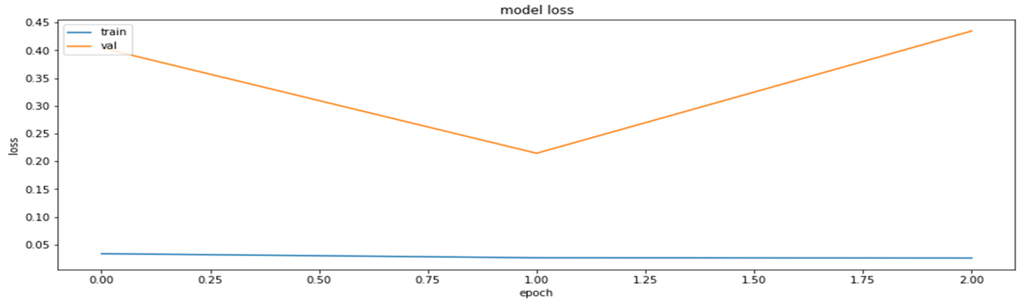 Axioms 11 00229 g009 550