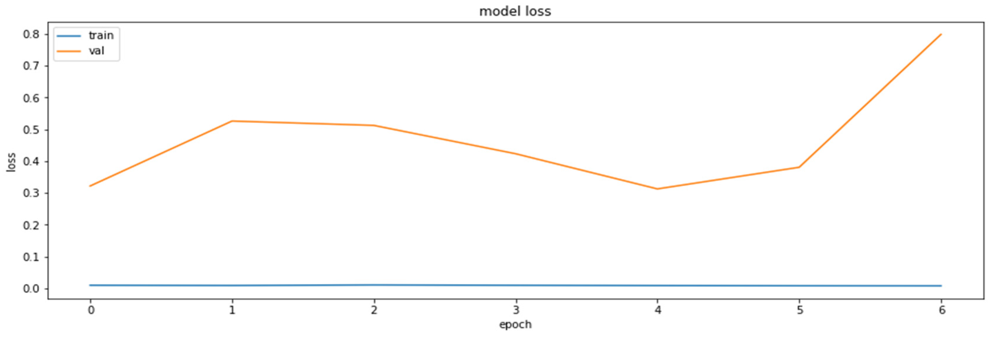 Axioms 11 00229 g011 550