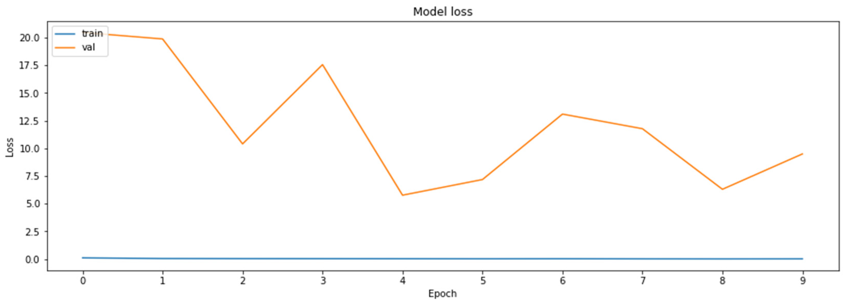 Axioms 11 00229 g015 550