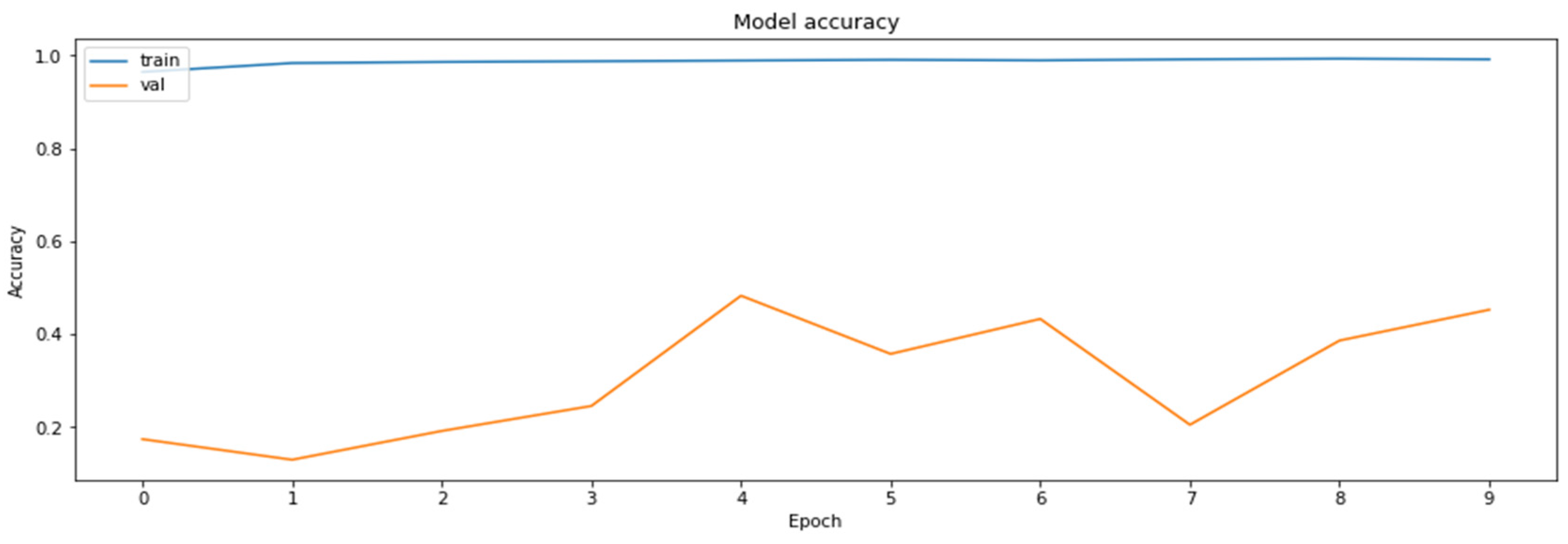 Axioms 11 00229 g016 550