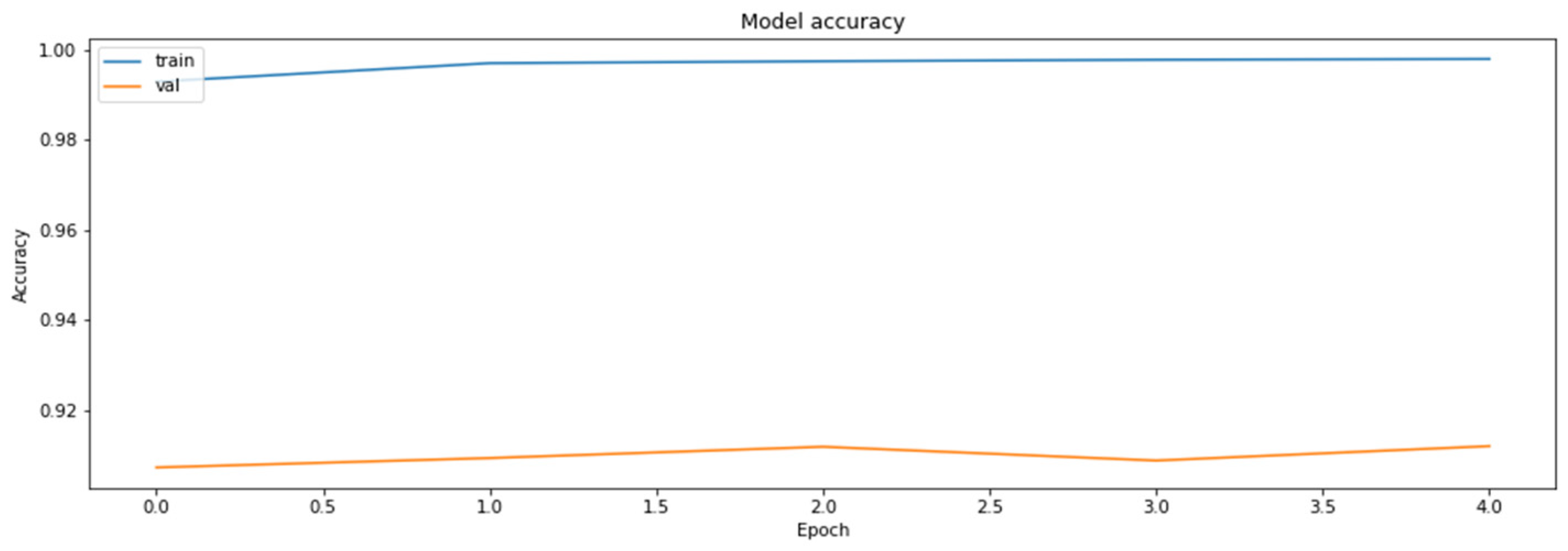 Axioms 11 00229 g0a2 550