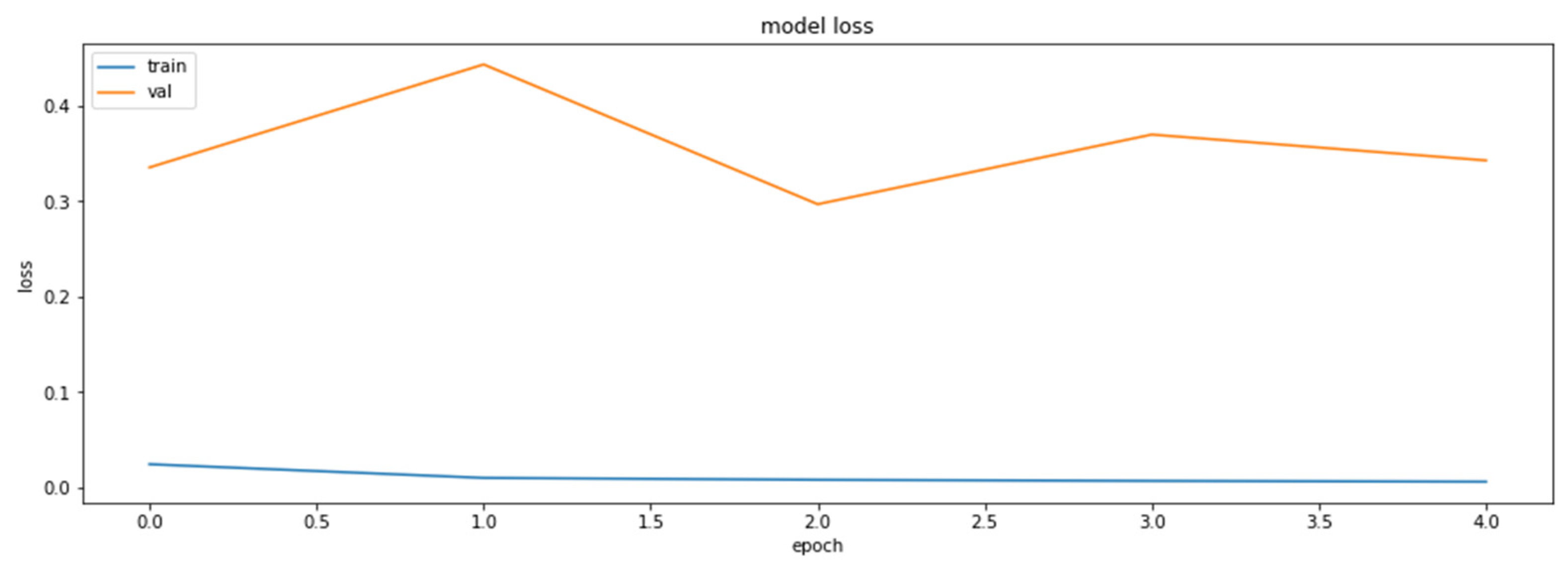 Axioms 11 00229 g0a3 550