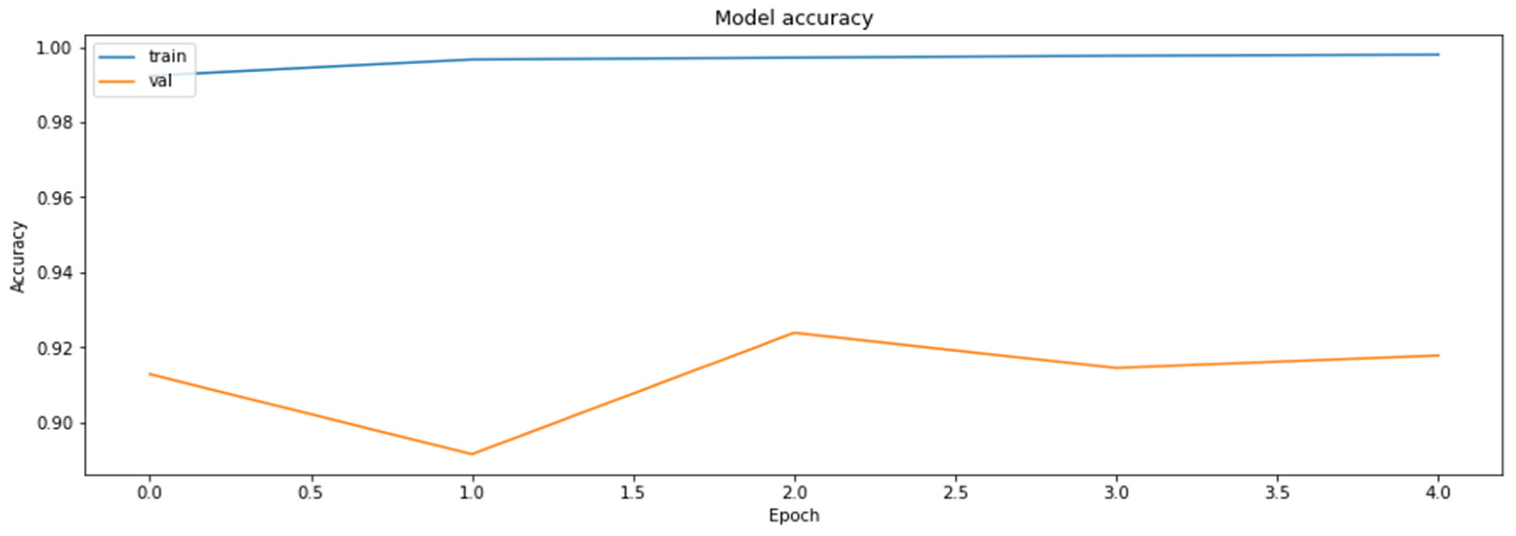 Axioms 11 00229 g0a4 550