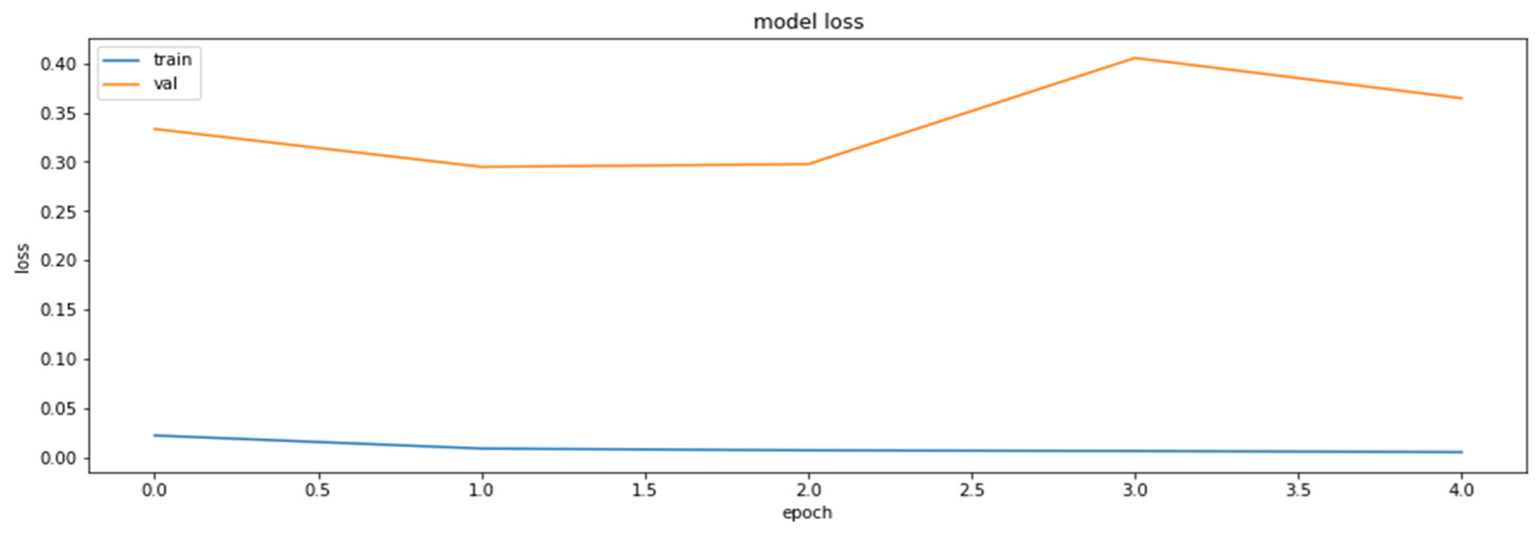 Axioms 11 00229 g0a5 550