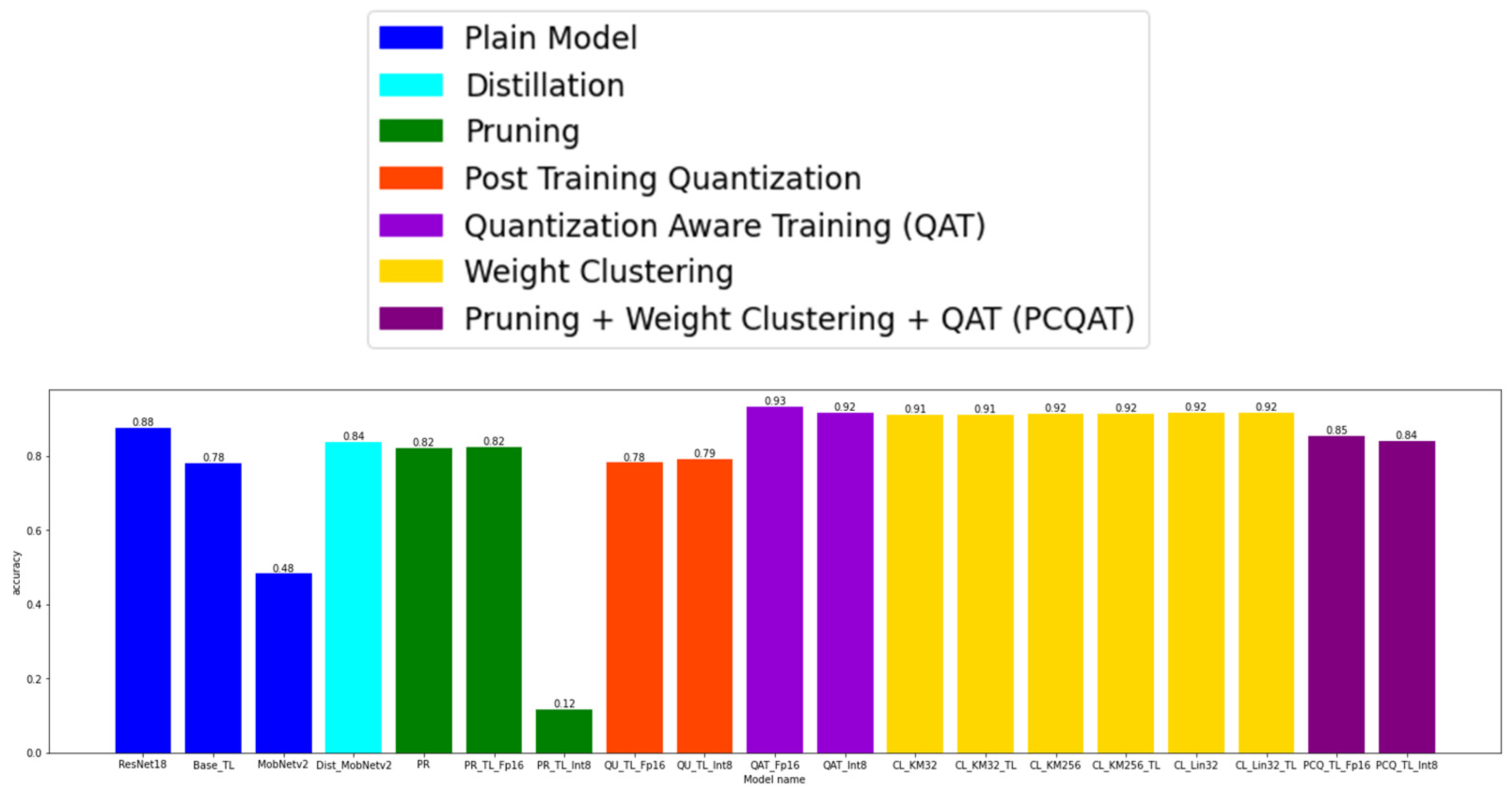 Axioms 11 00229 g0a7a 550