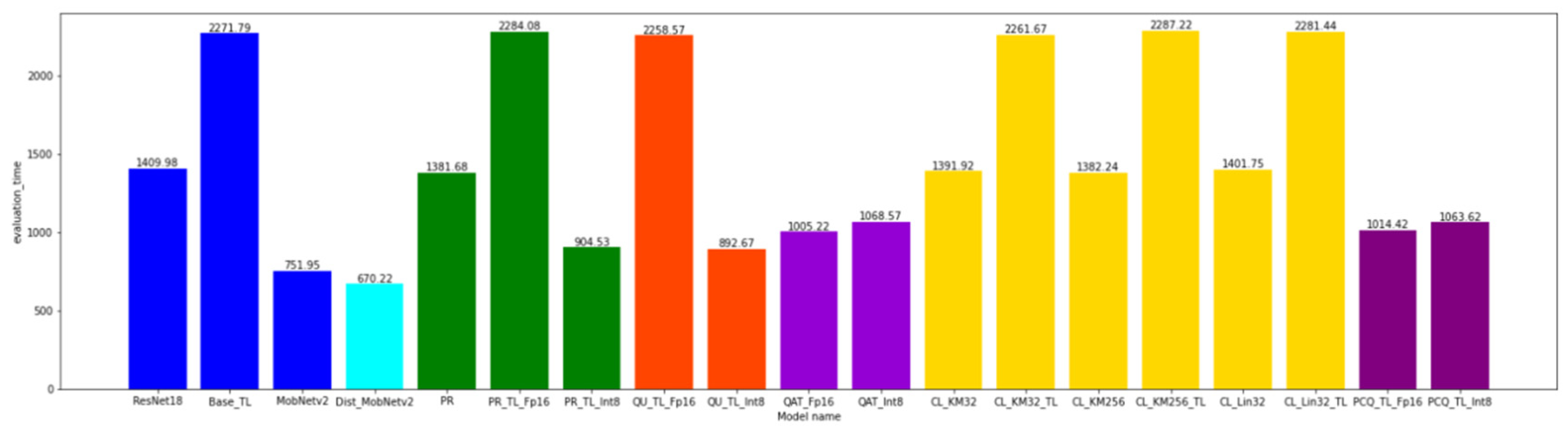 Axioms 11 00229 g0a7b 550