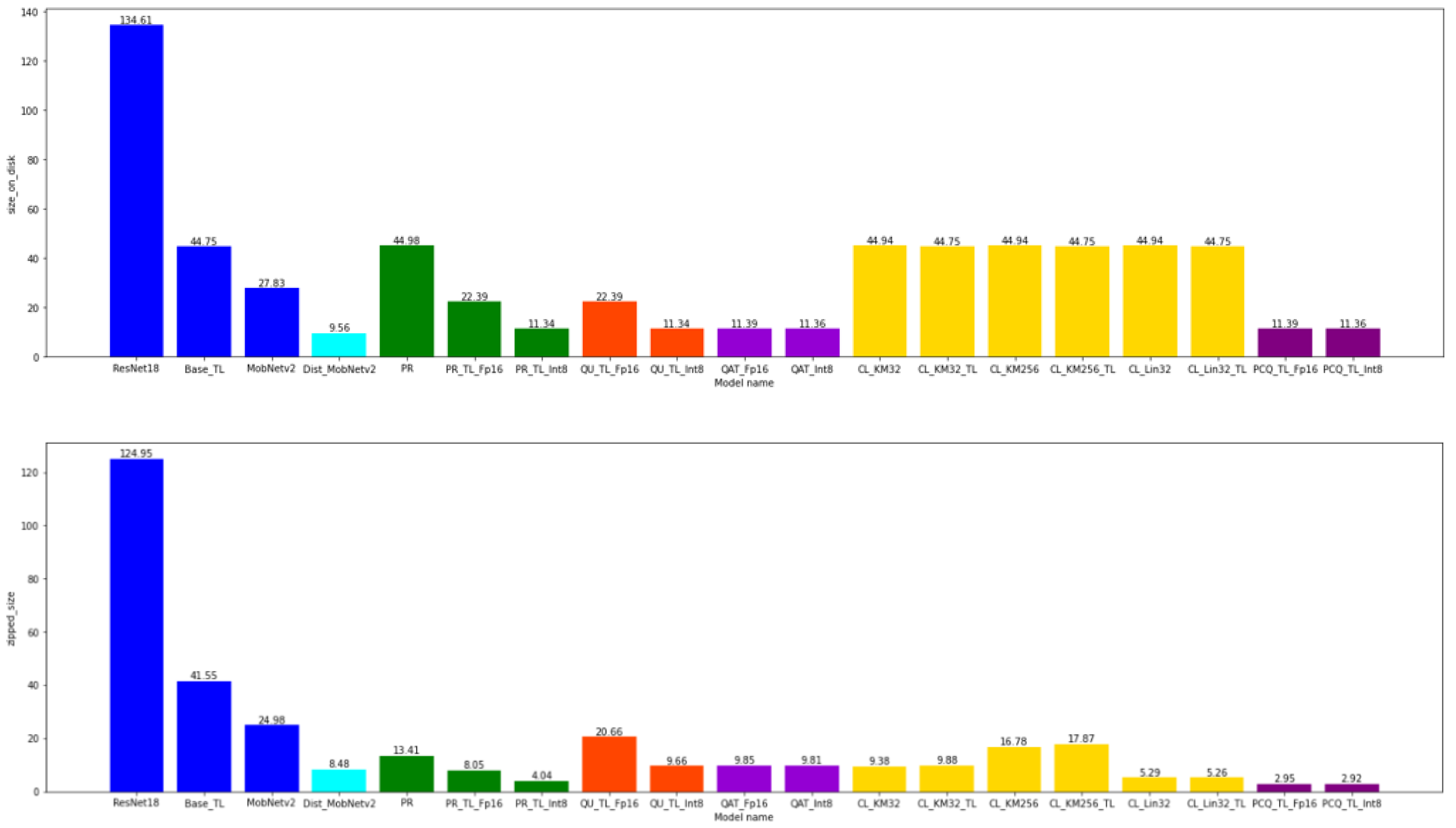 Axioms 11 00229 g0a8 550