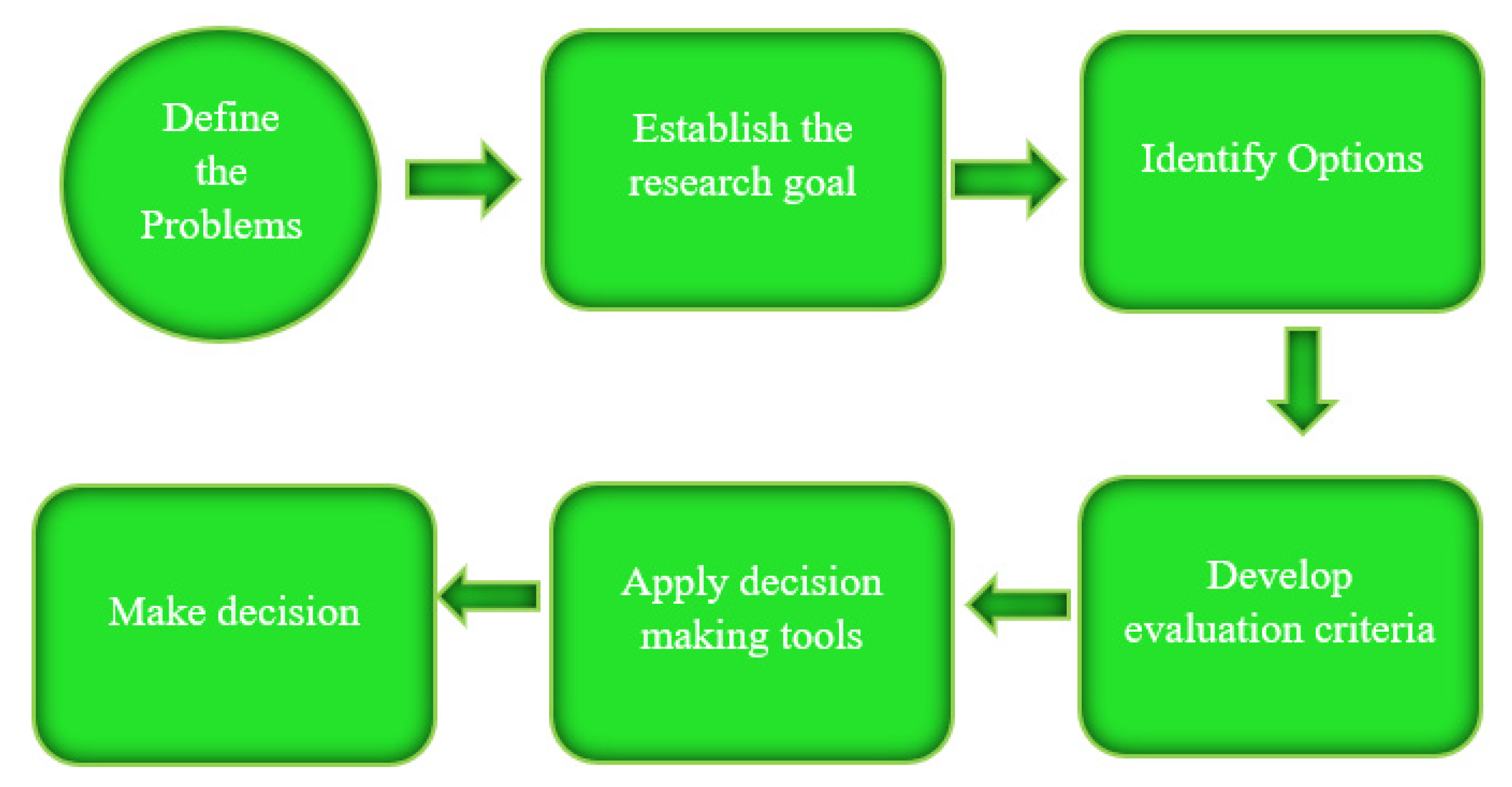 Axioms 11 00230 g001