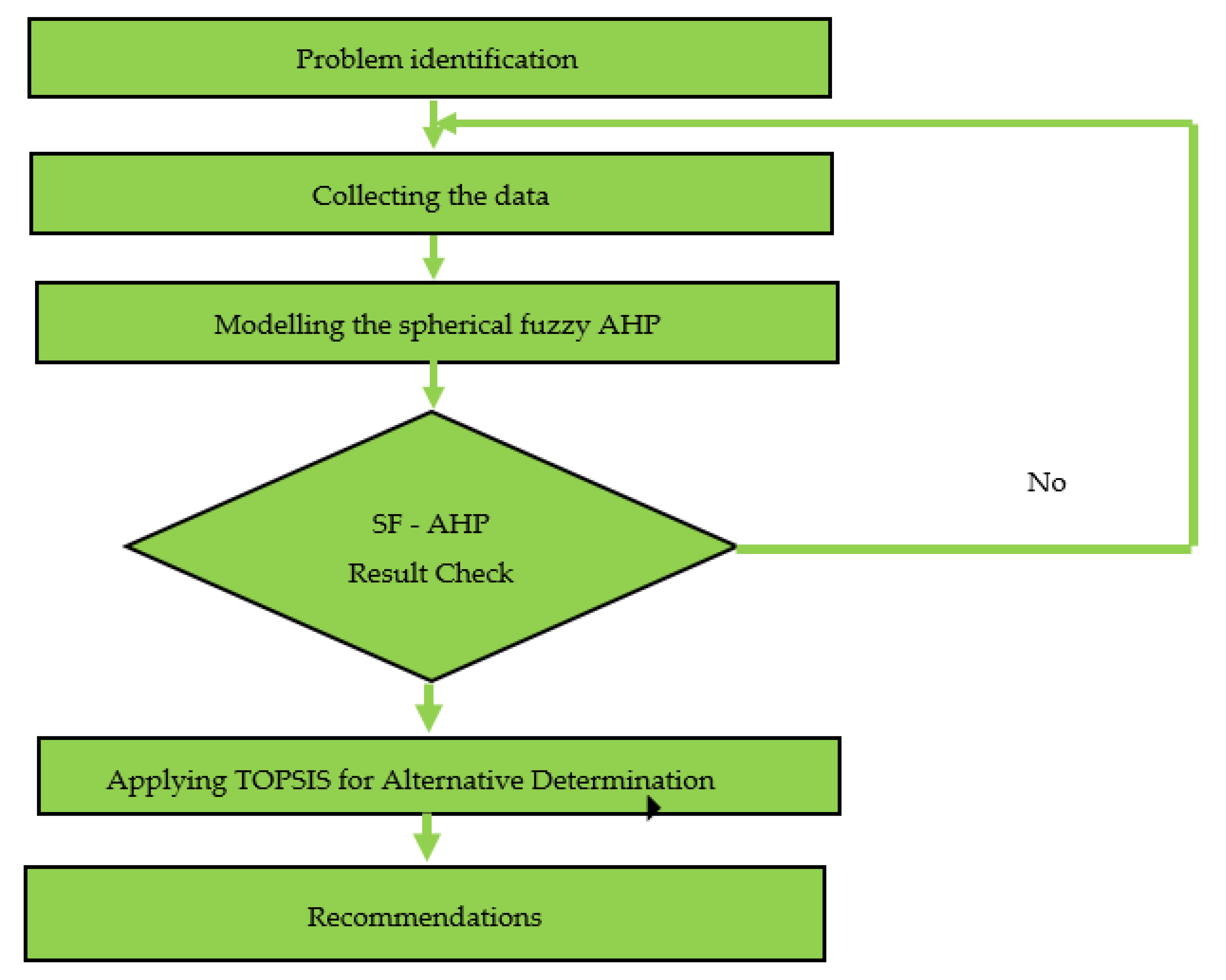 Axioms 11 00230 g002