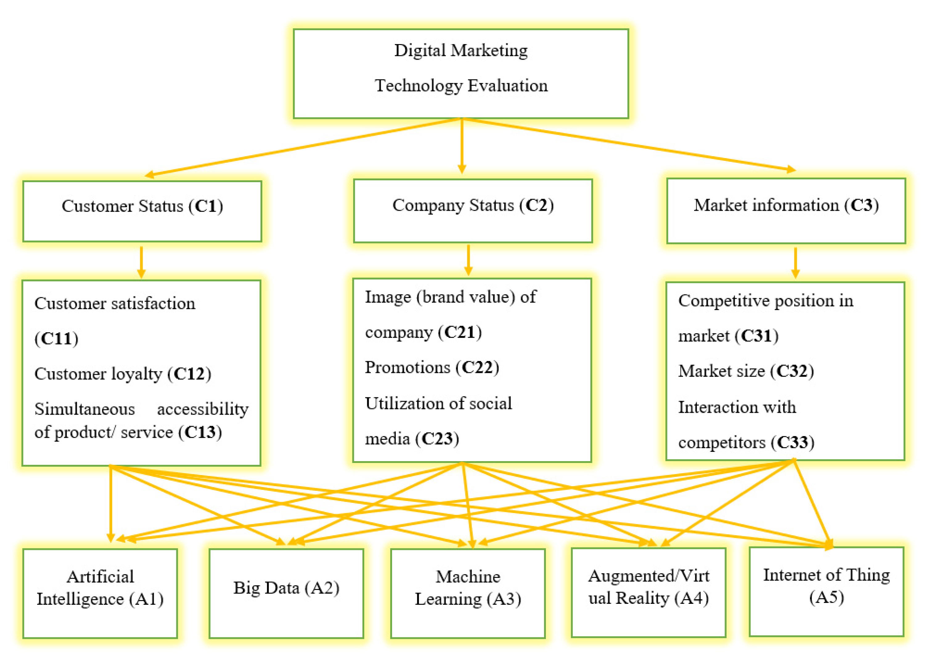 Axioms 11 00230 g003