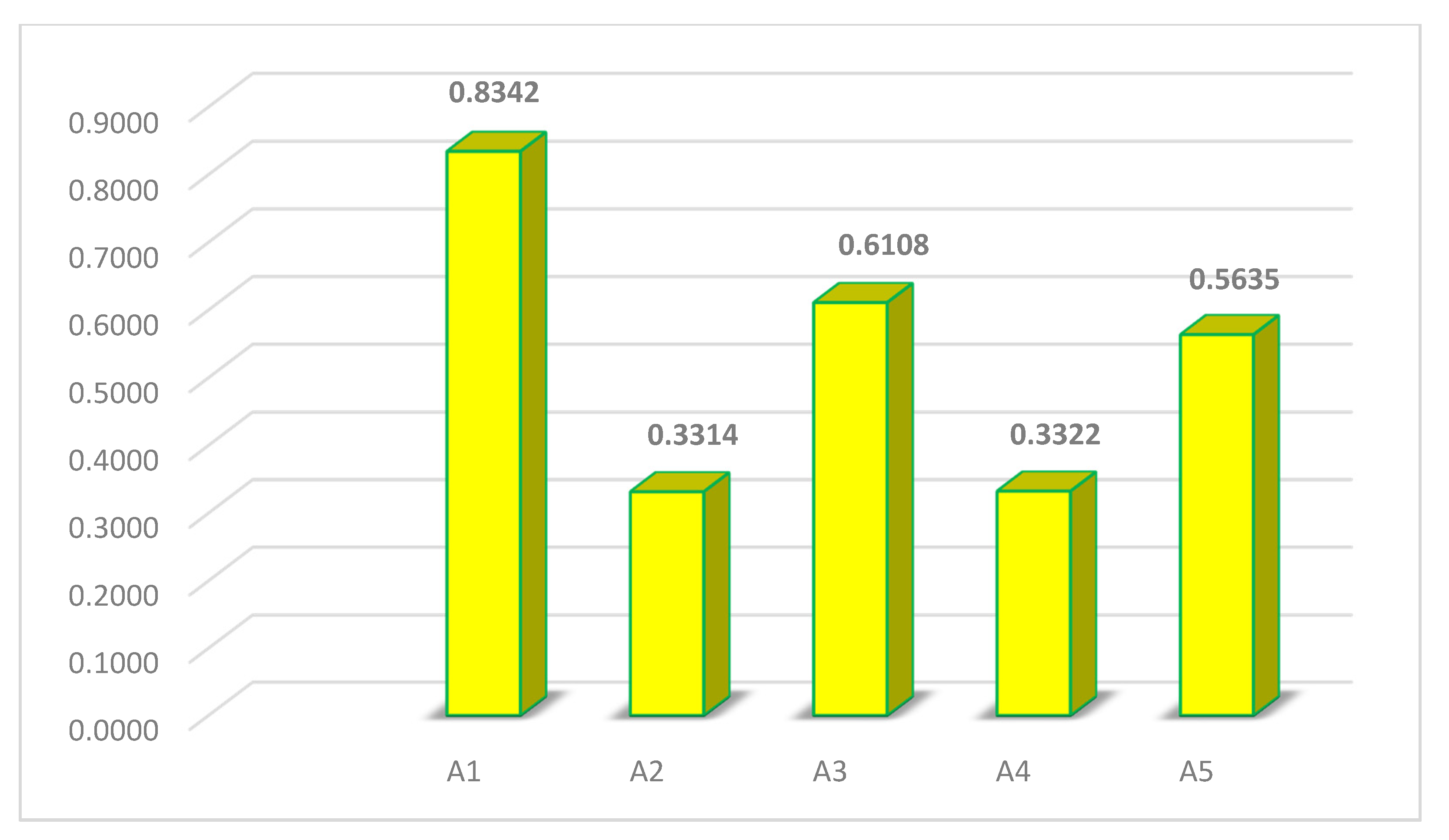 Axioms 11 00230 g004