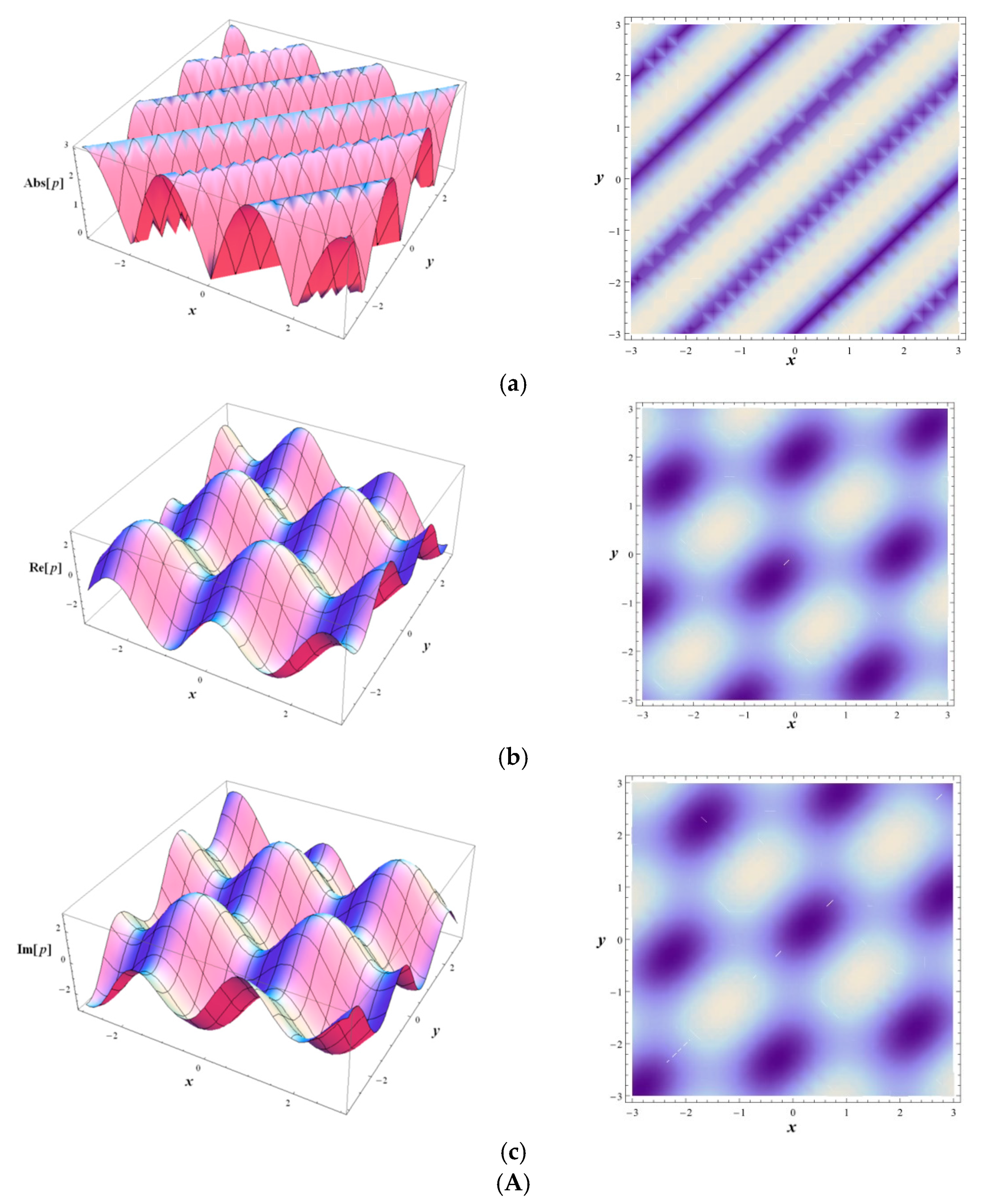 Axioms 11 00234 g001a Axioms 11 00234 g001a