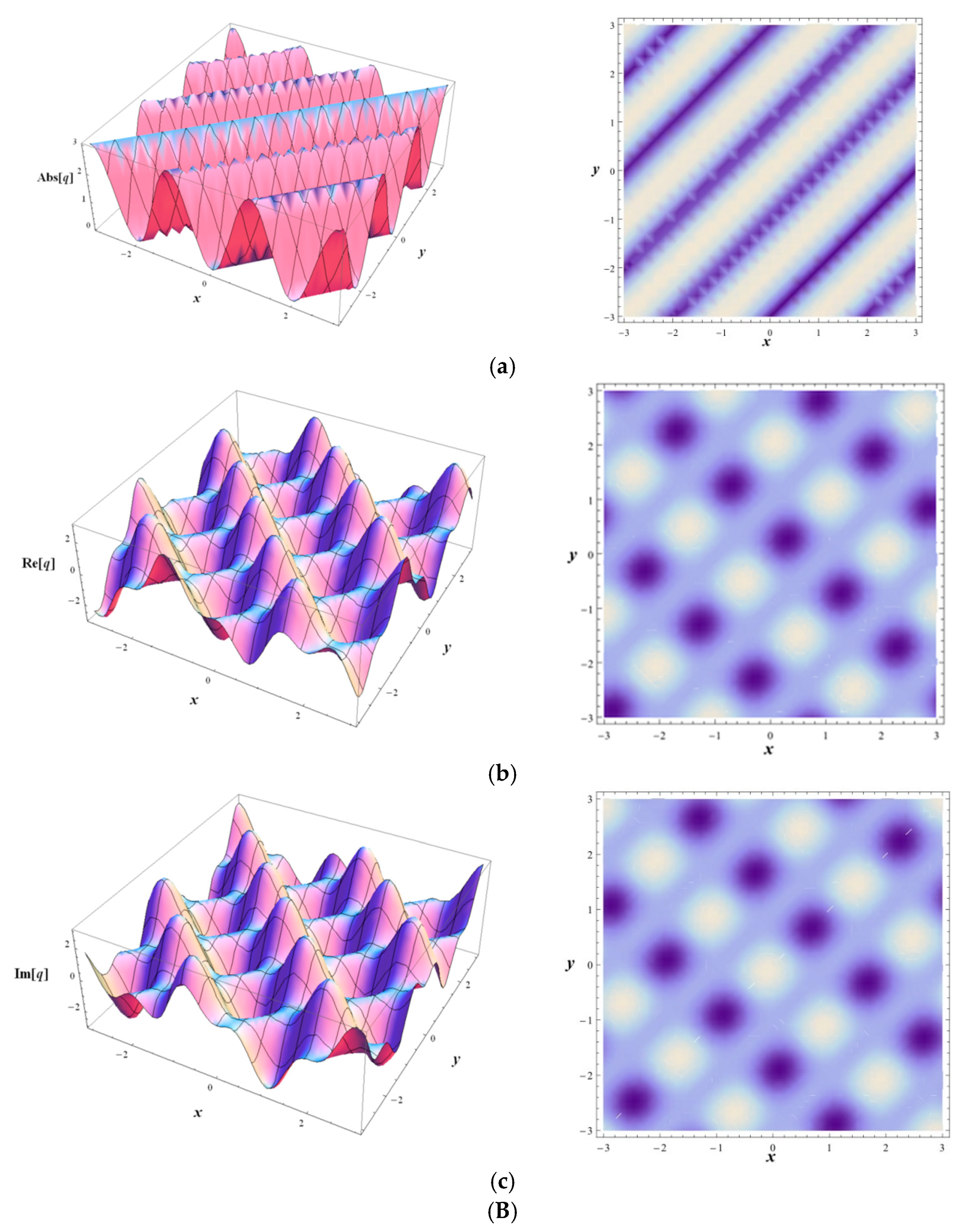 Axioms 11 00234 g001b Axioms 11 00234 g001b