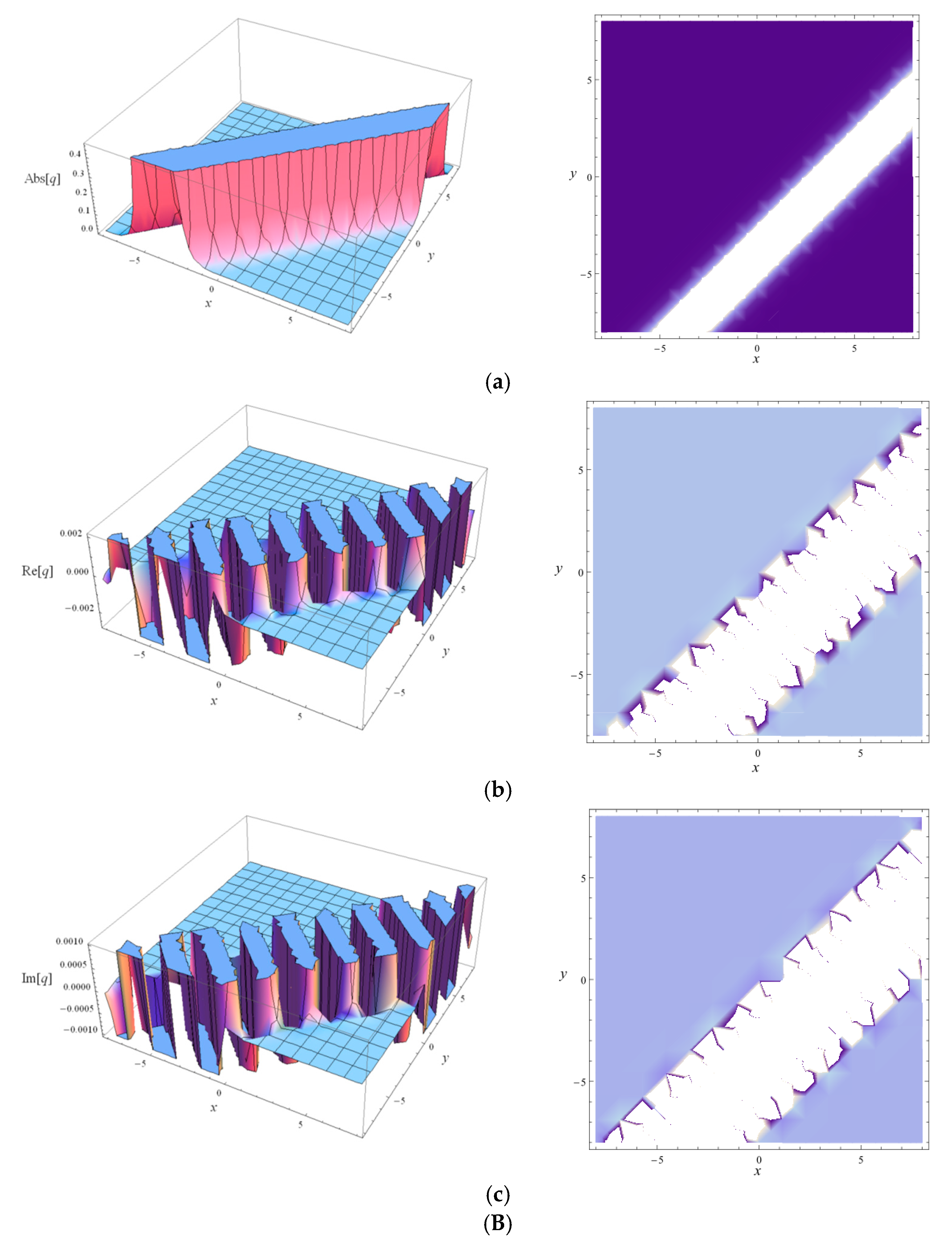 Axioms 11 00234 g002b Axioms 11 00234 g002b