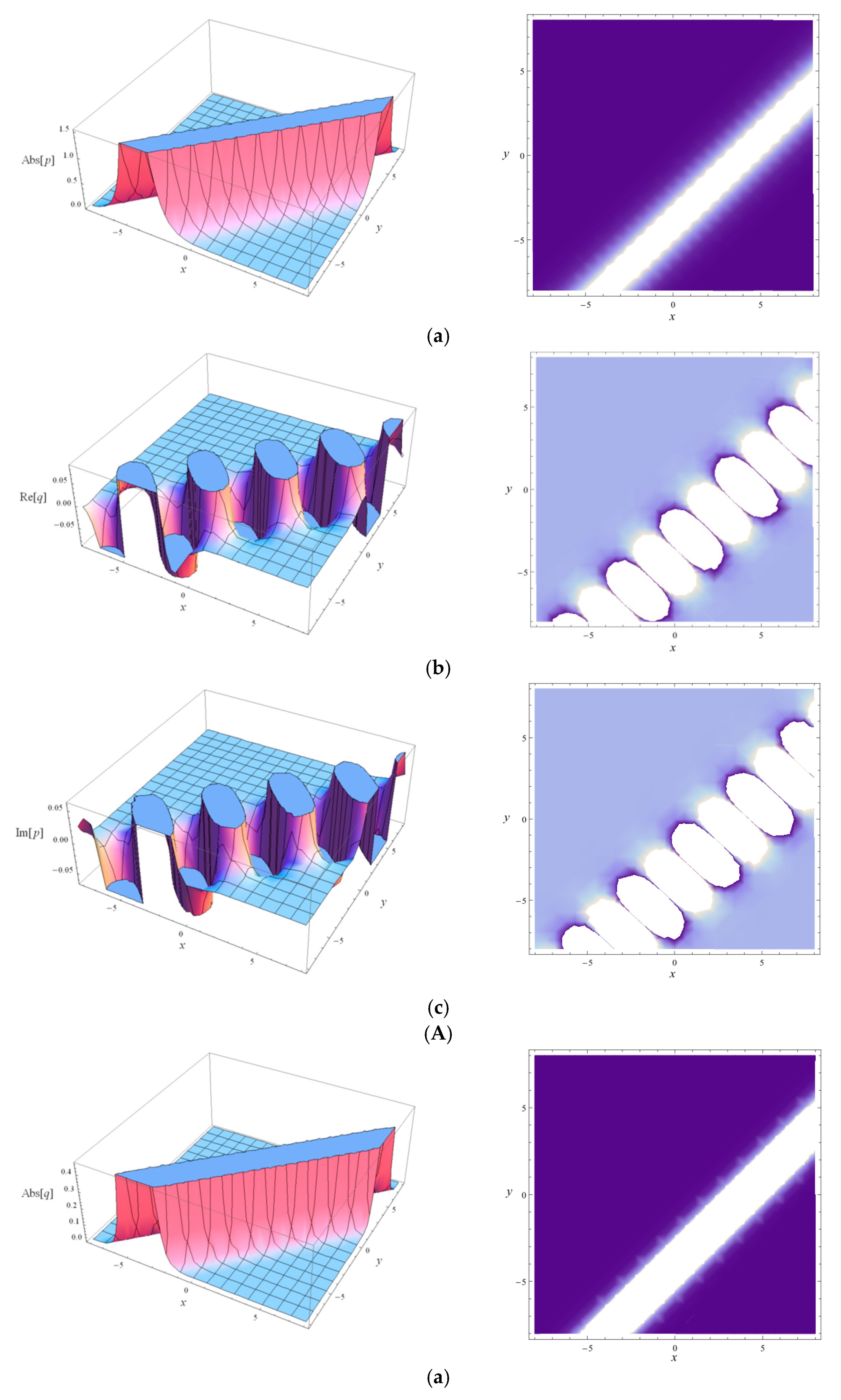 Axioms 11 00234 g003a Axioms 11 00234 g003a