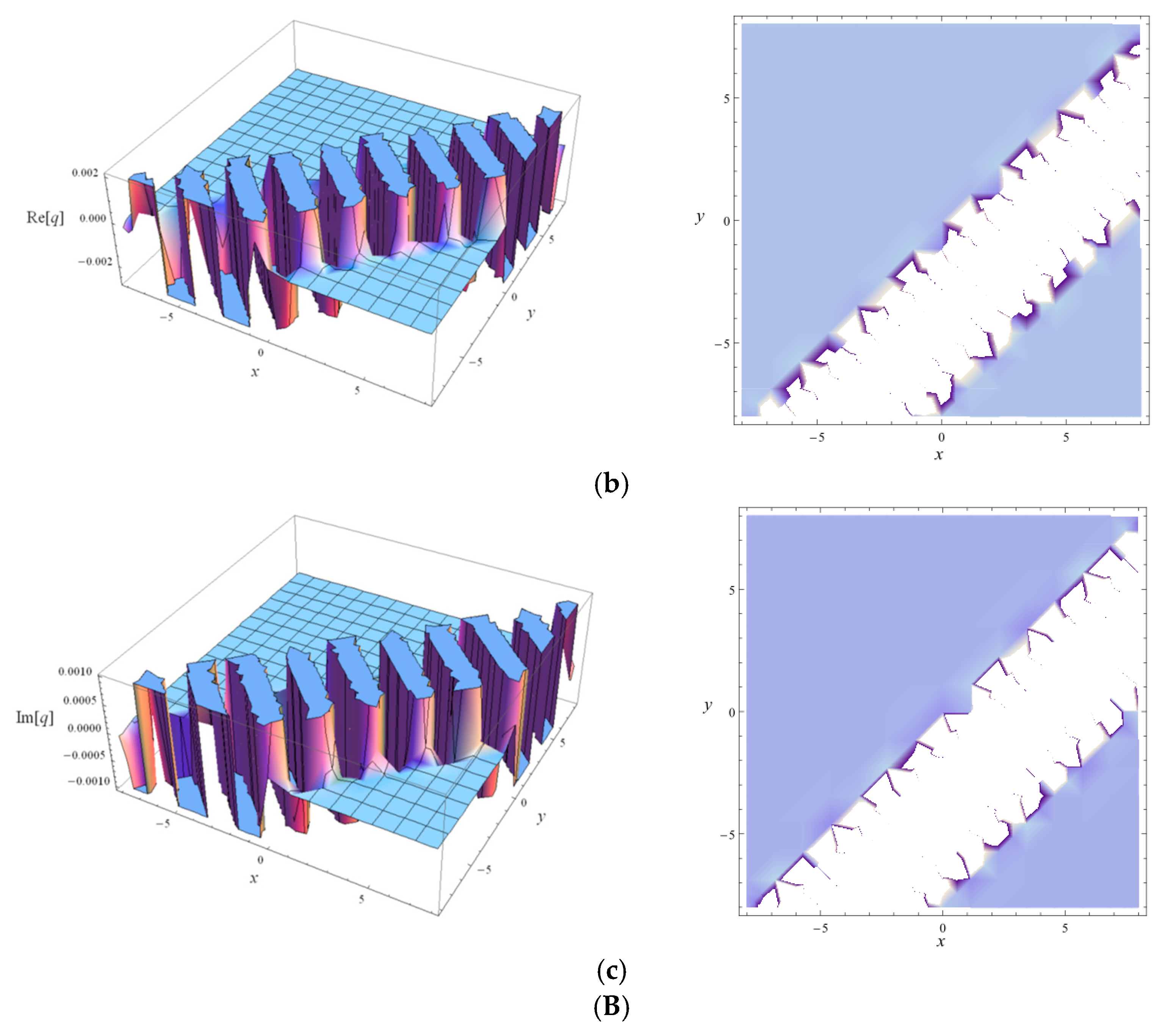 Axioms 11 00234 g003b Axioms 11 00234 g003b