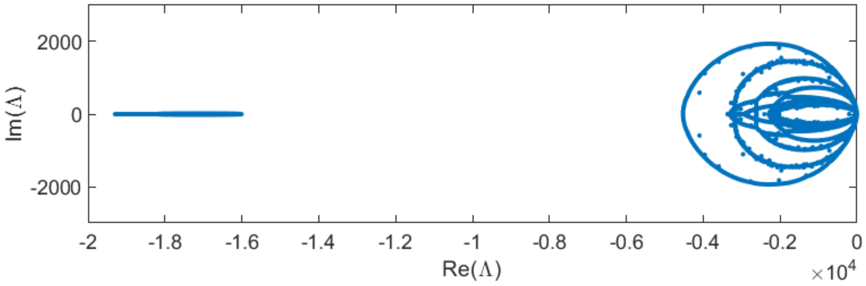 Axioms 11 00235 g001 550