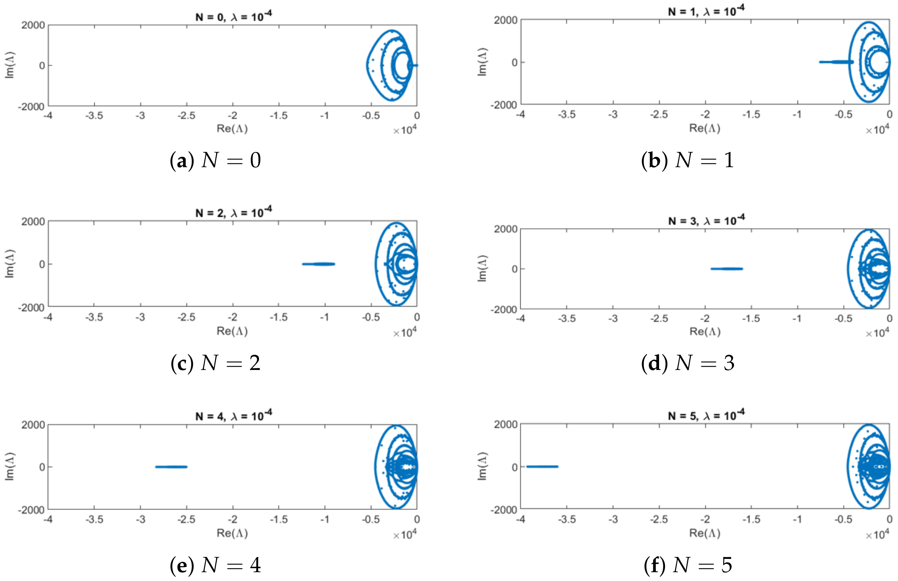 Axioms 11 00235 g003 550