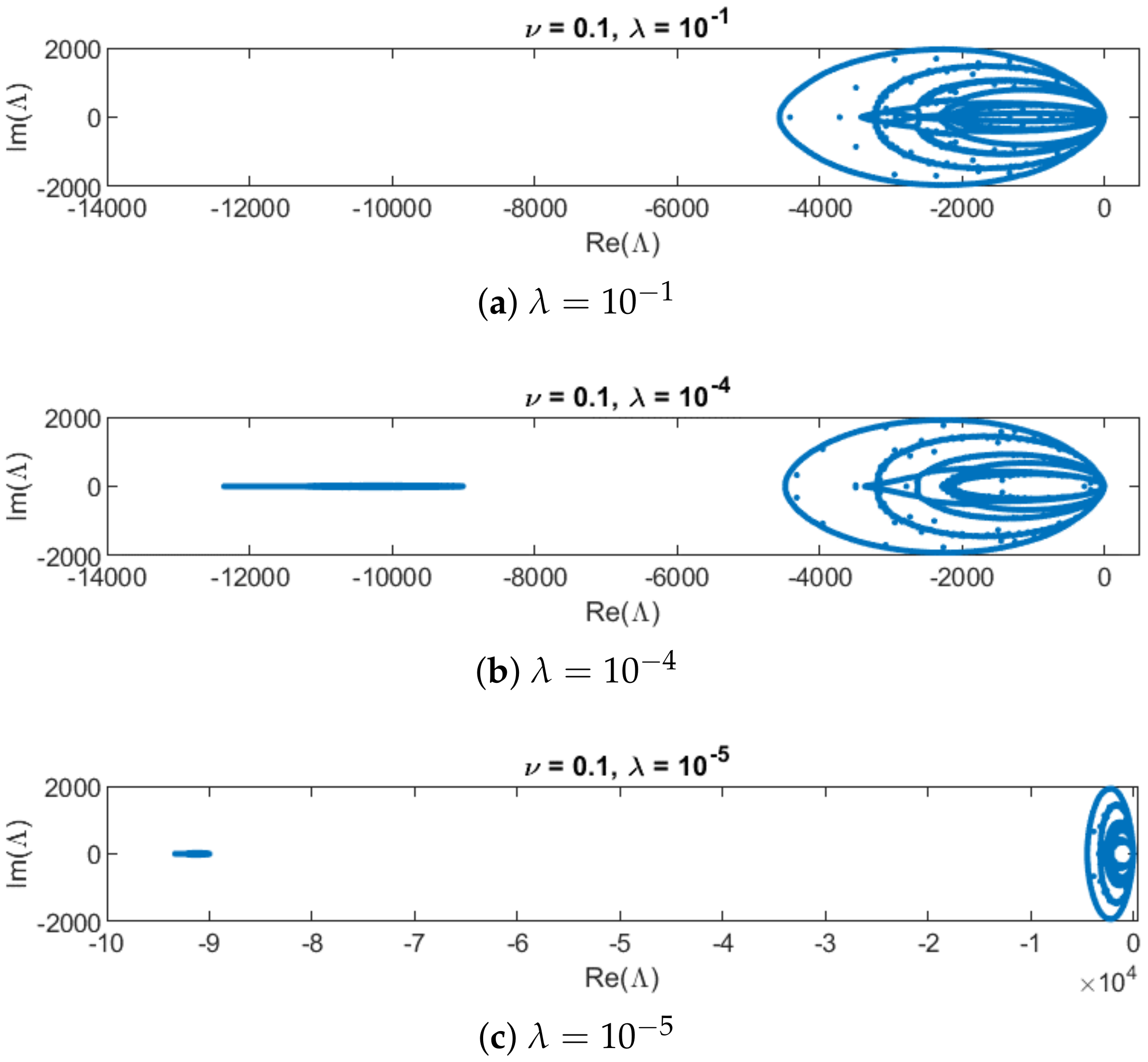 Axioms 11 00235 g004 550