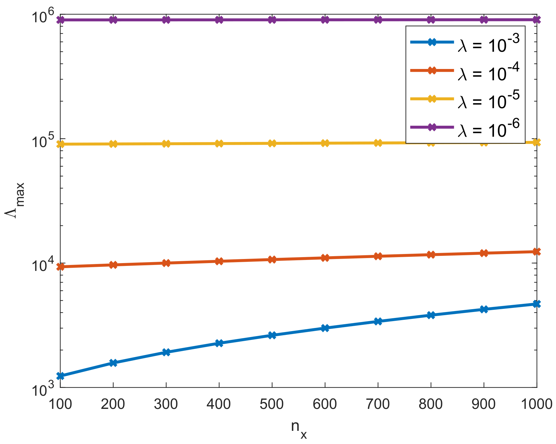 Axioms 11 00235 g005 550