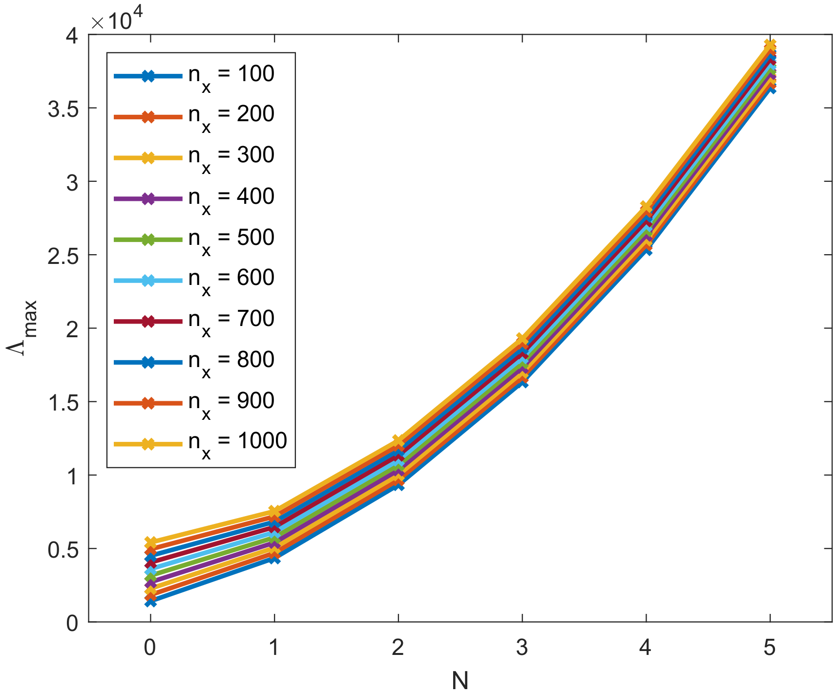 Axioms 11 00235 g007 550