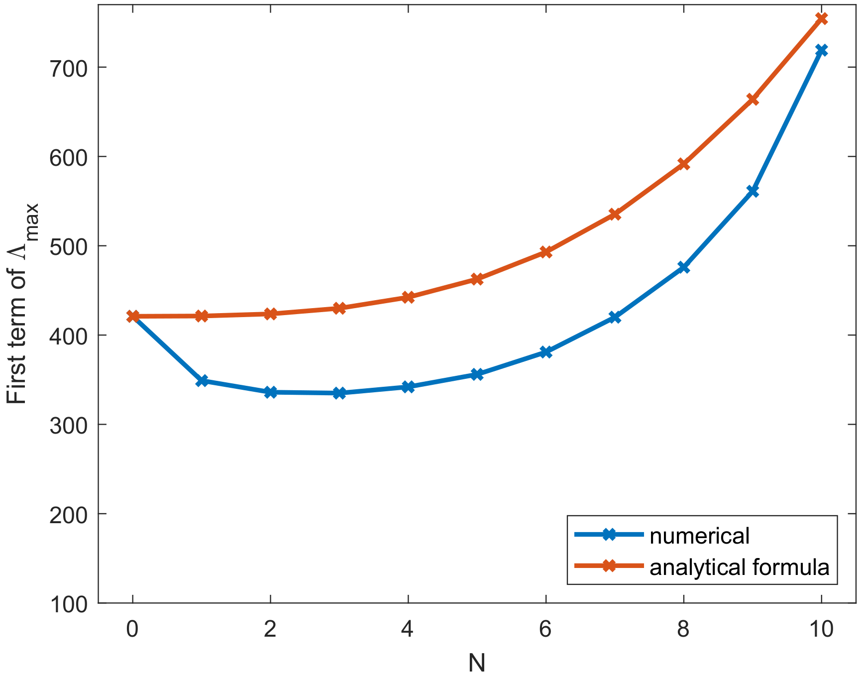 Axioms 11 00235 g008 550