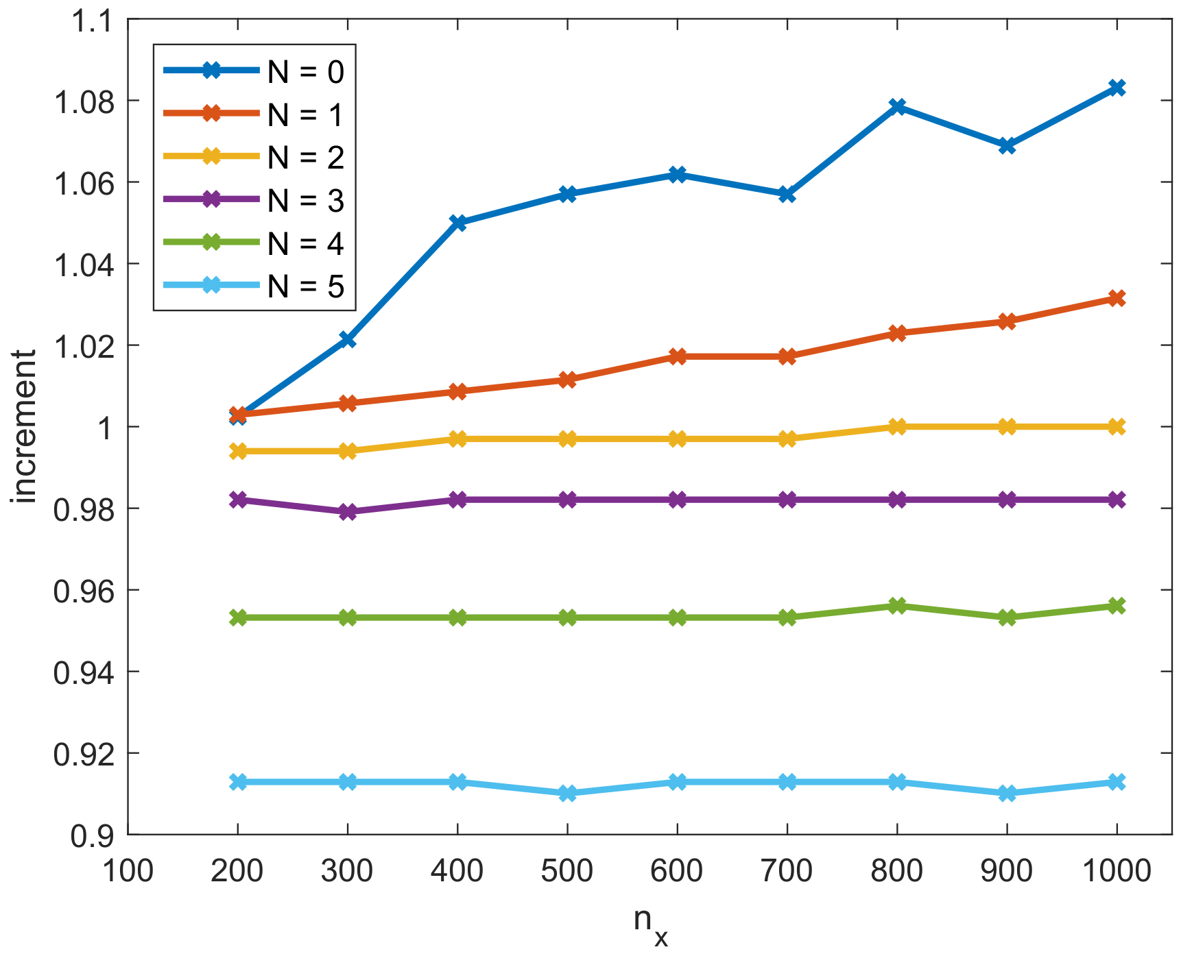 Axioms 11 00235 g009 550