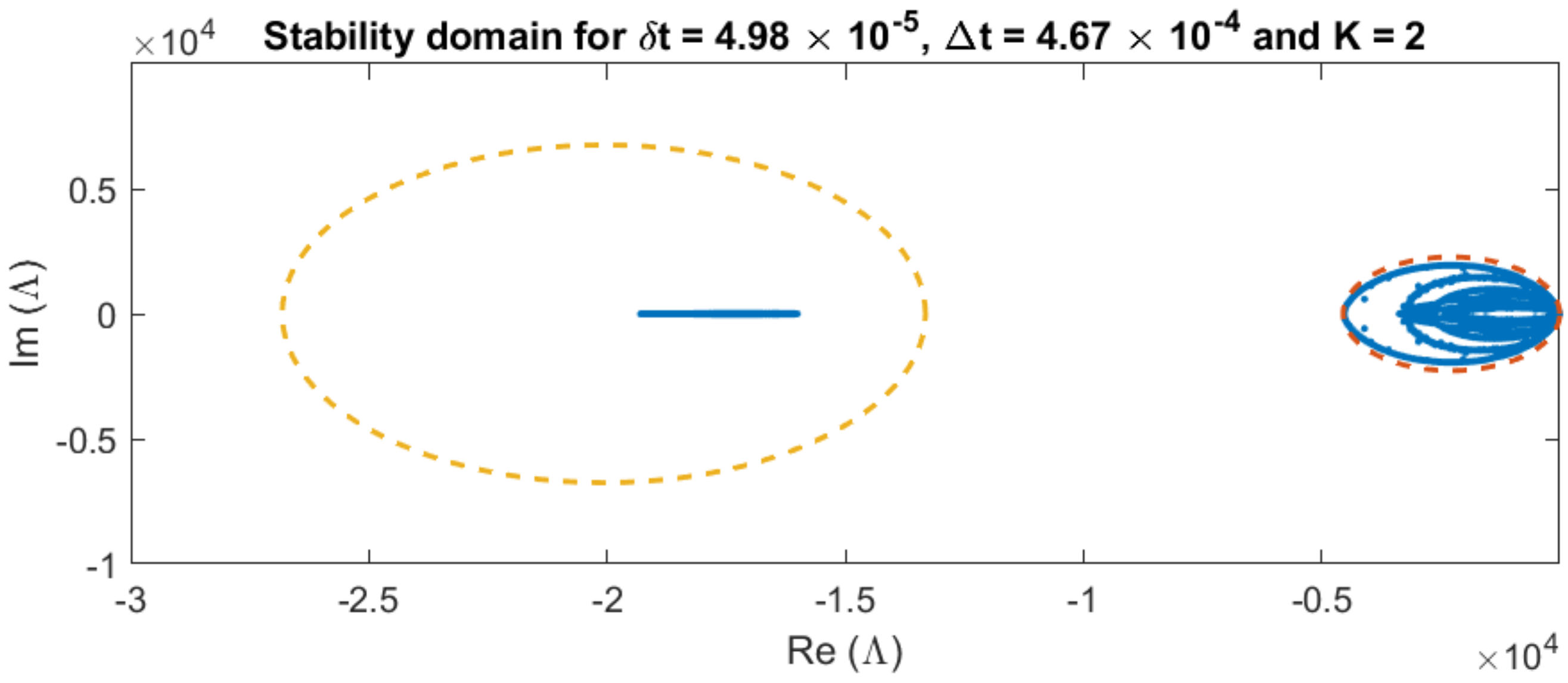 Axioms 11 00235 g010 550