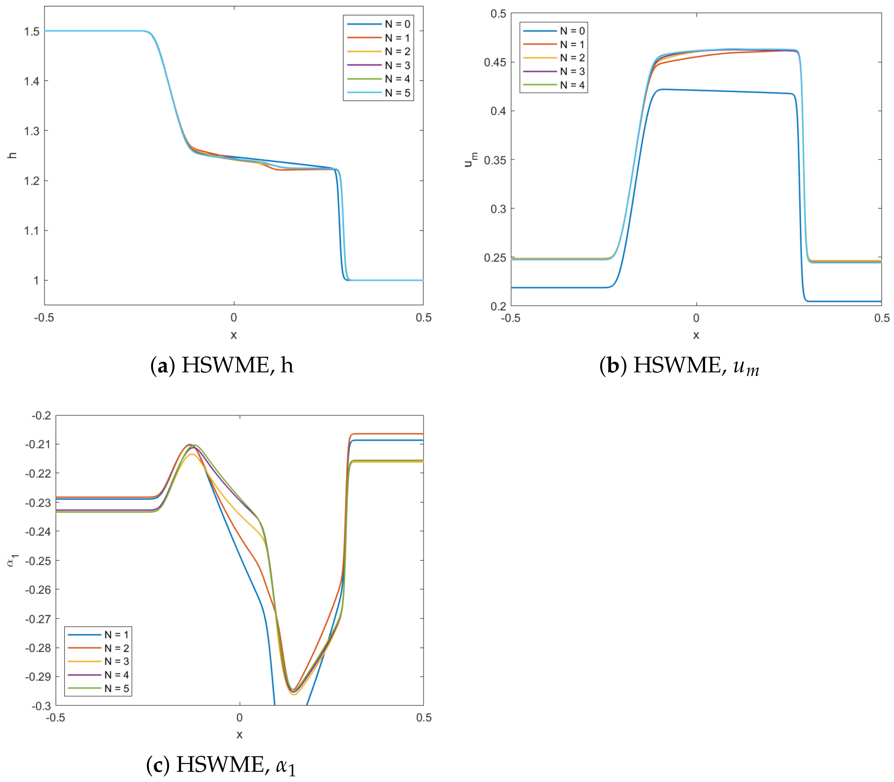 Axioms 11 00235 g011 550