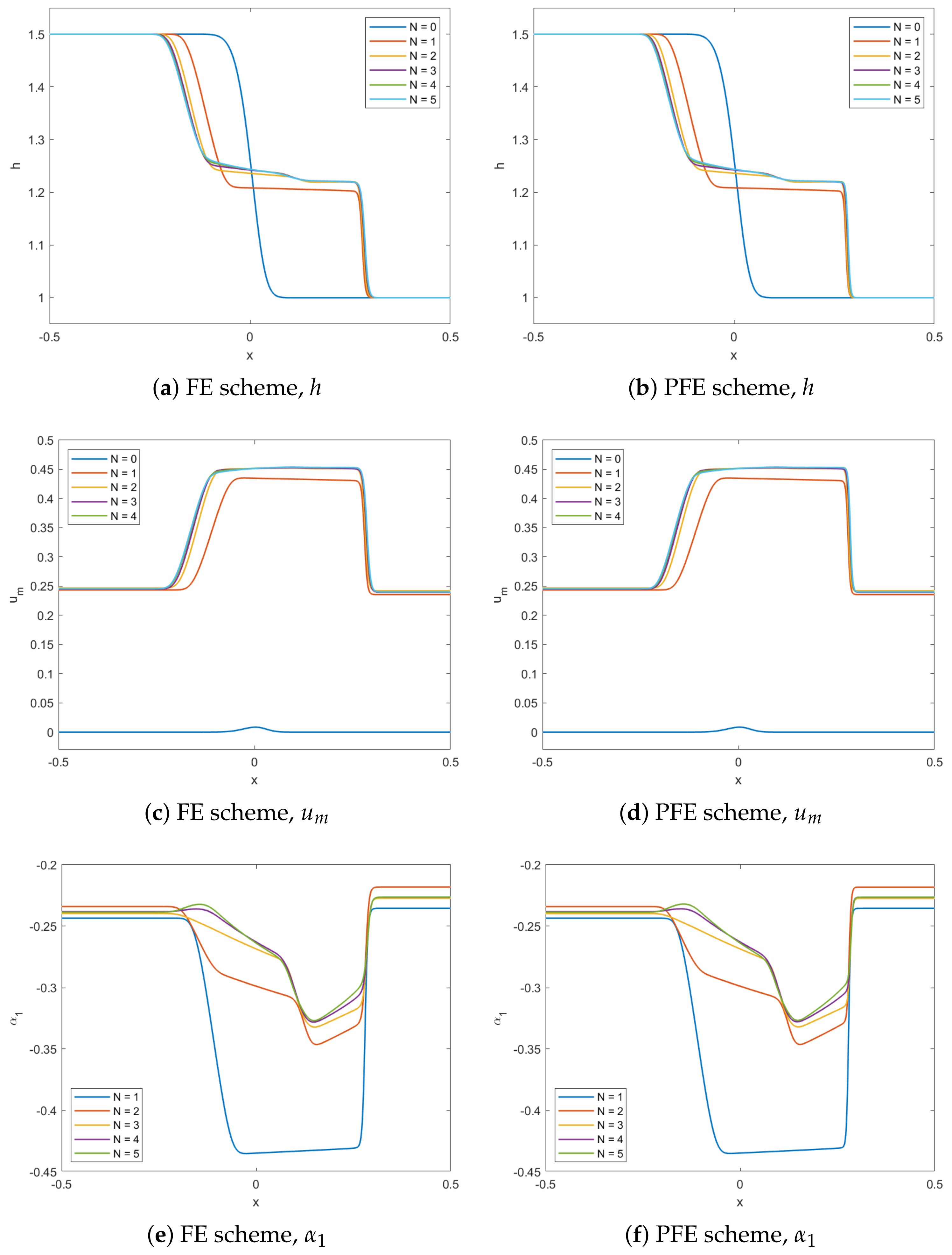 Axioms 11 00235 g013 550