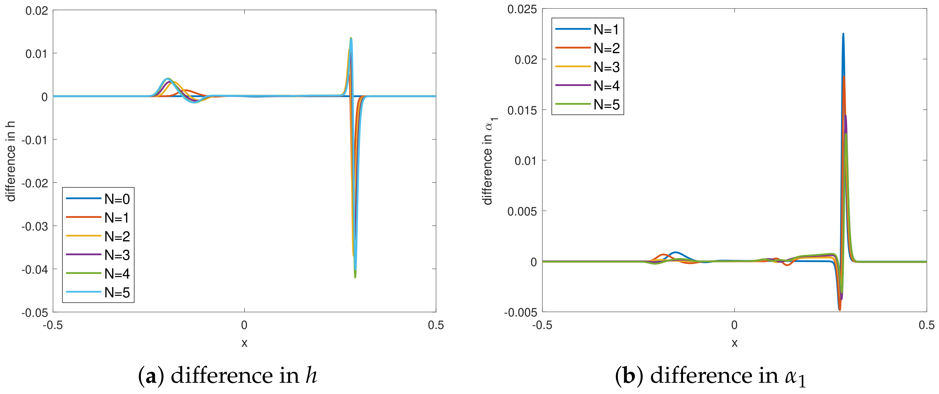 Axioms 11 00235 g014 550