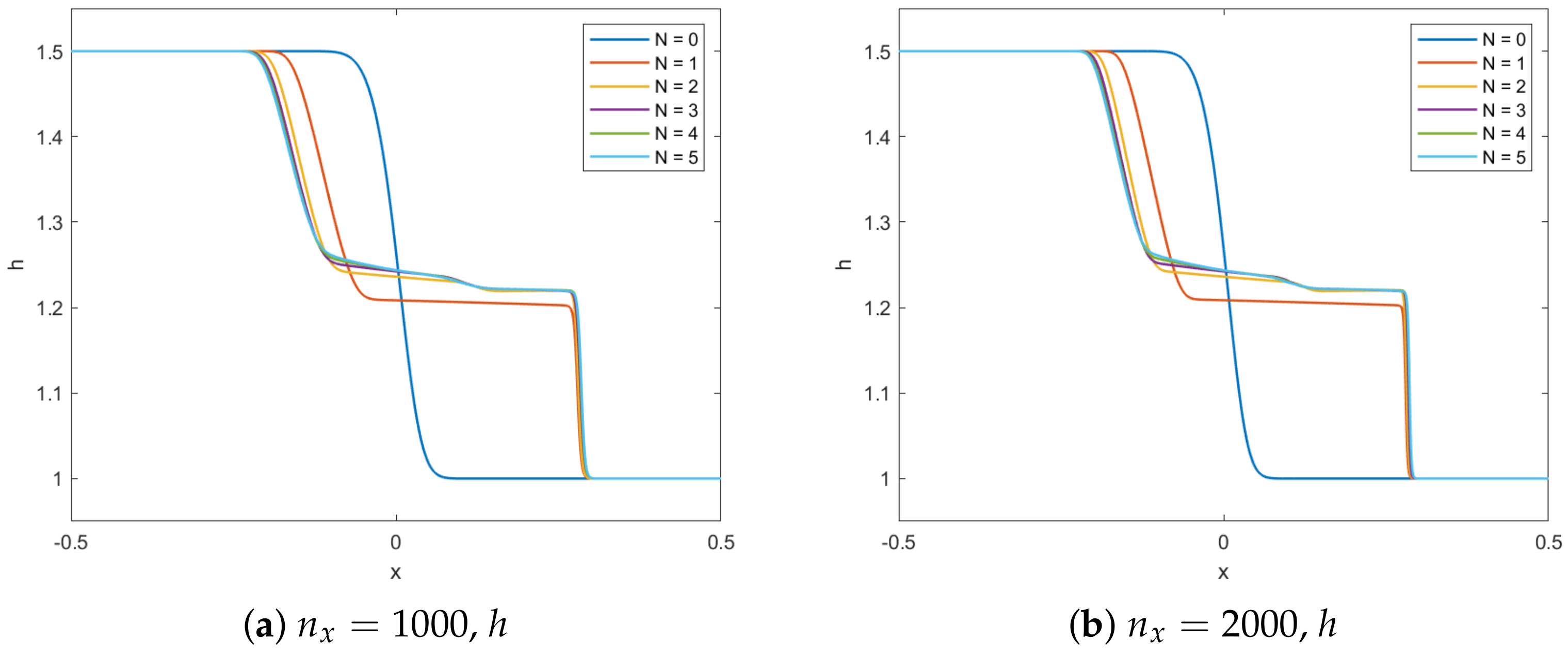 Axioms 11 00235 g015 550