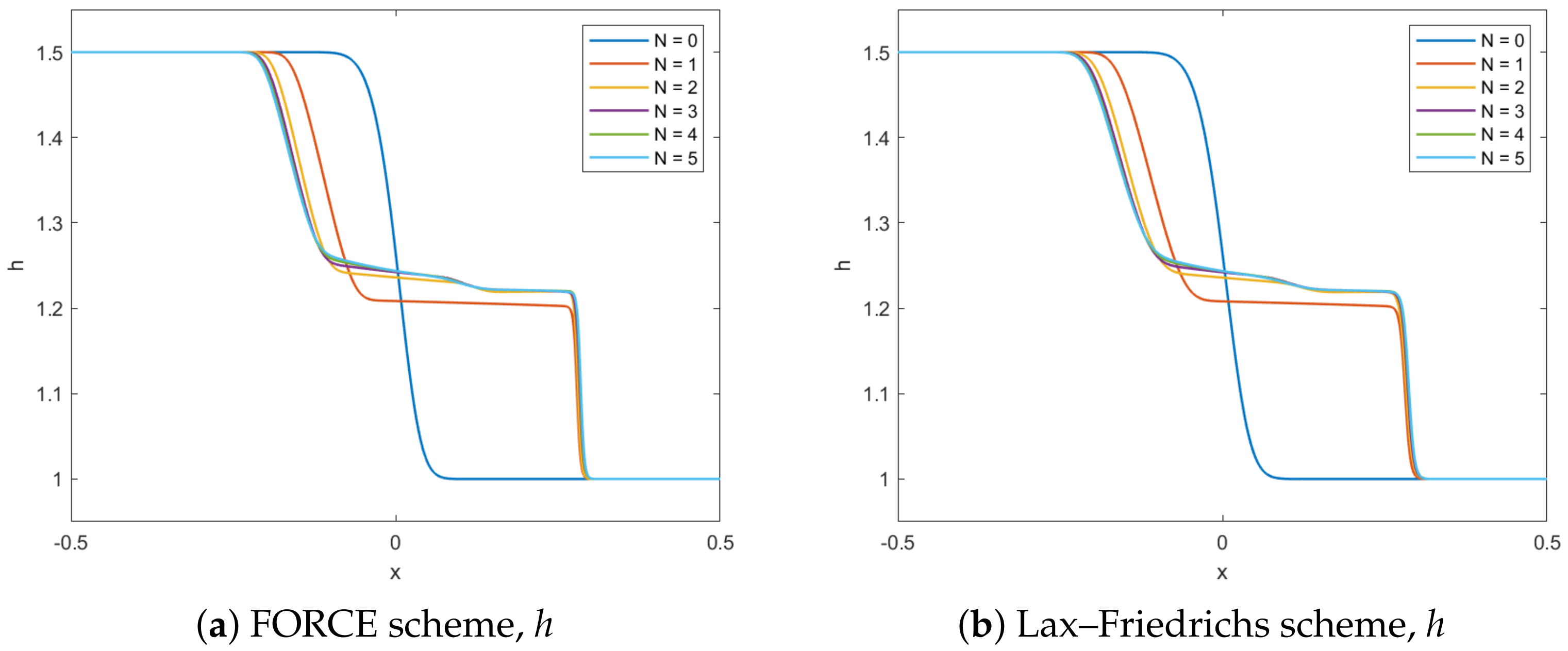 Axioms 11 00235 g016 550