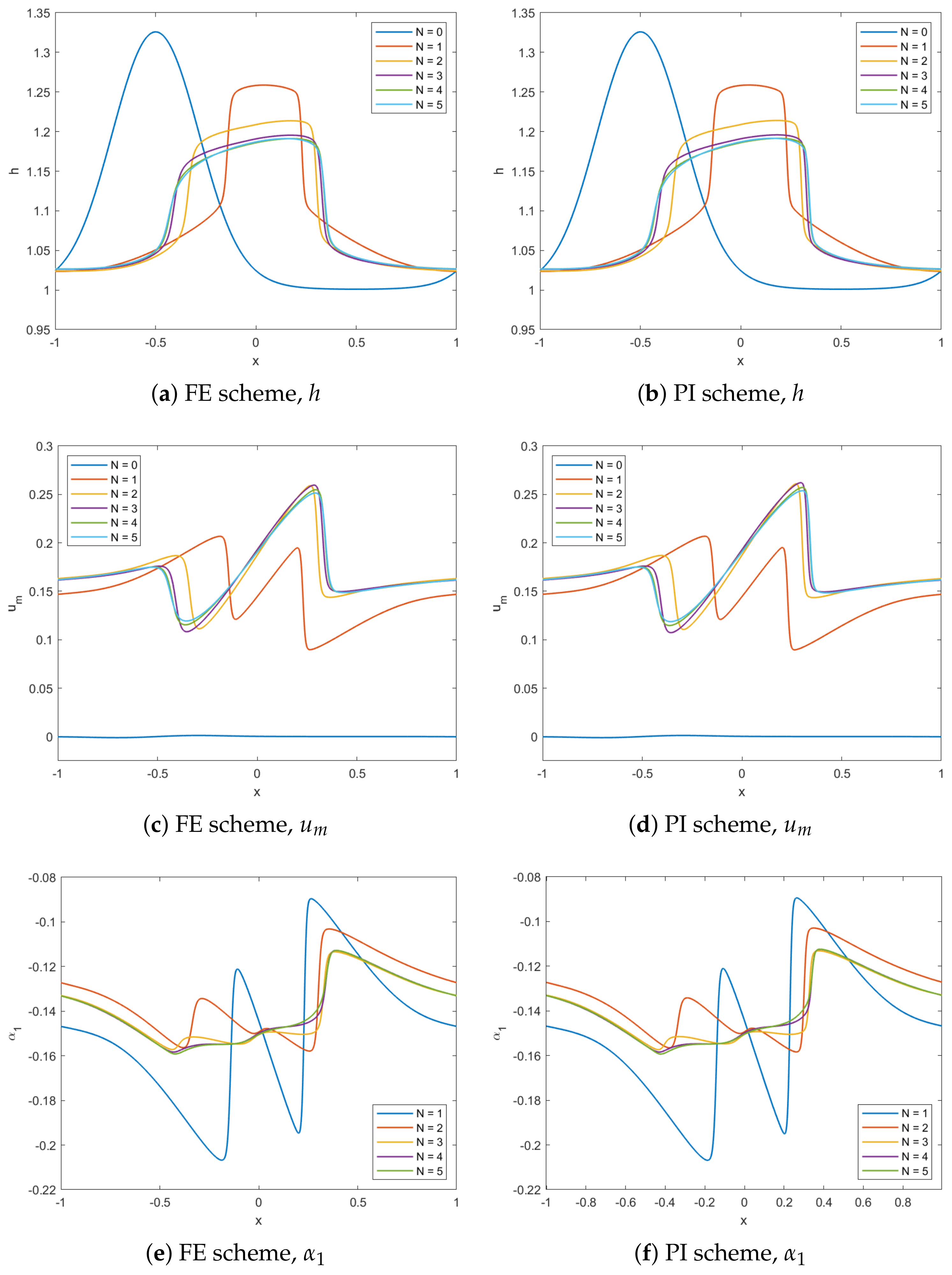 Axioms 11 00235 g018 550